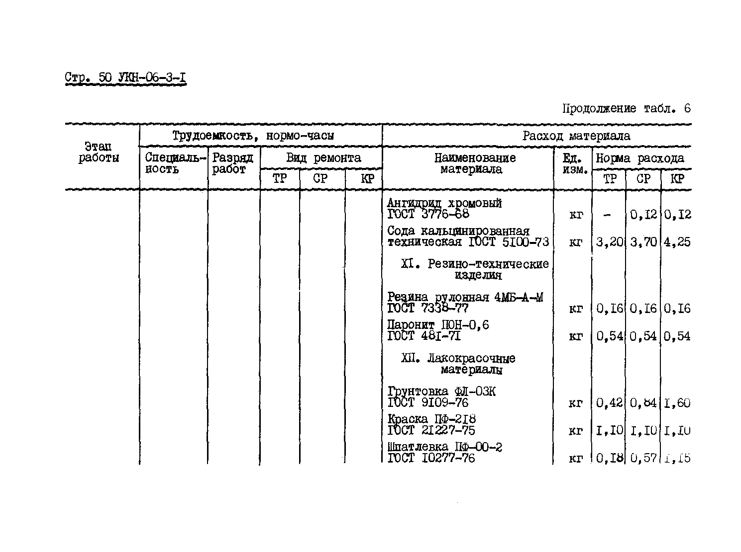 УКН 06-3-1