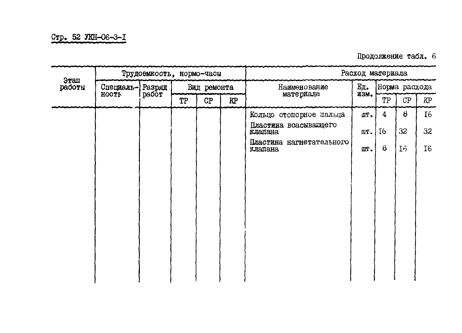 УКН 06-3-1