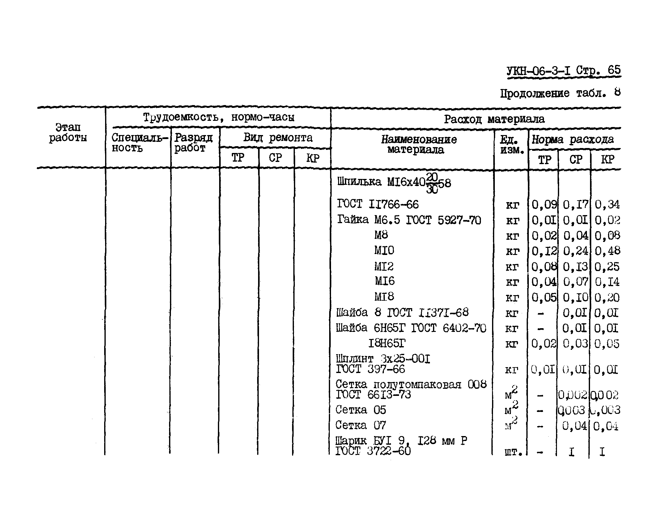 УКН 06-3-1