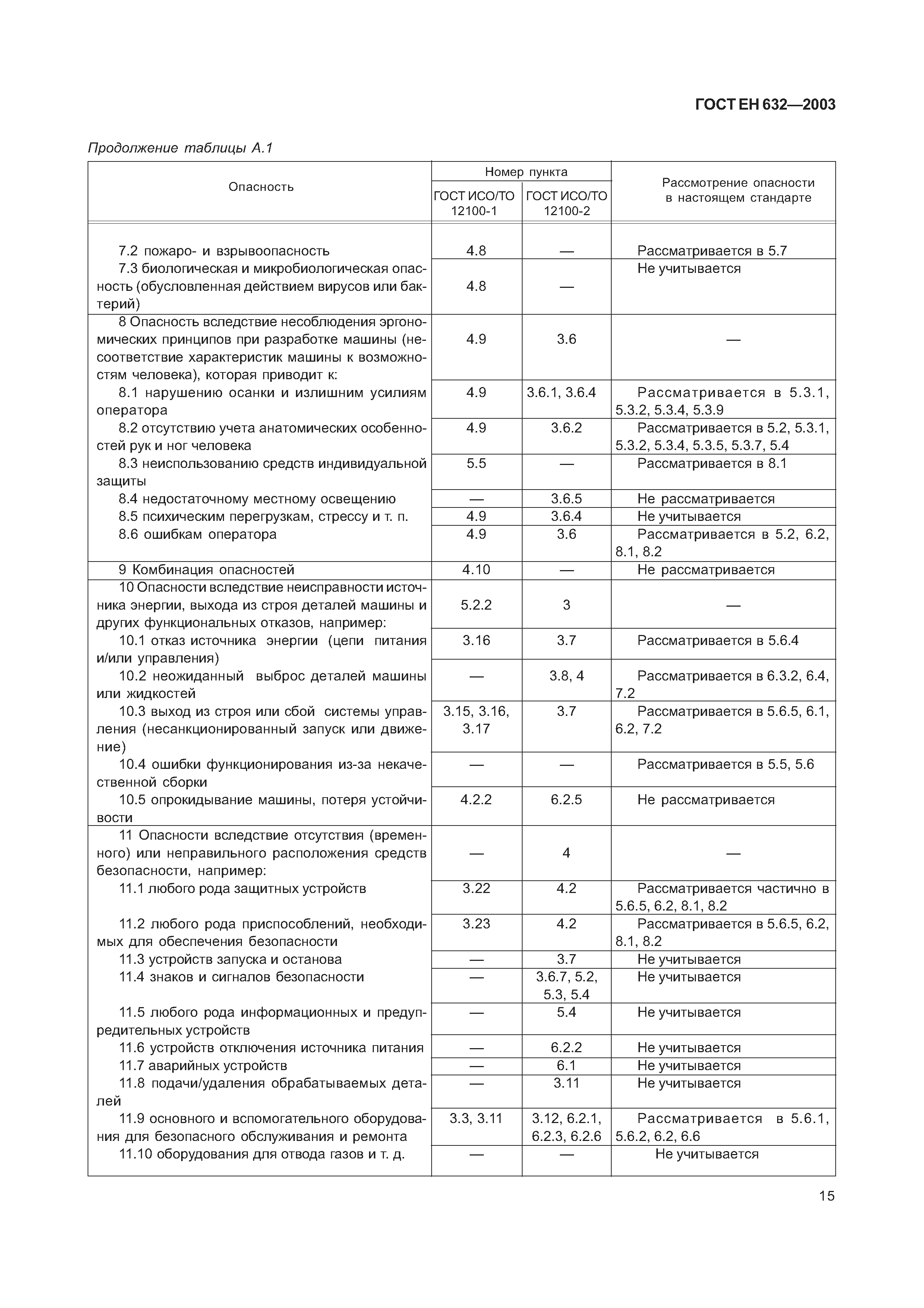 ГОСТ ЕН 632-2003