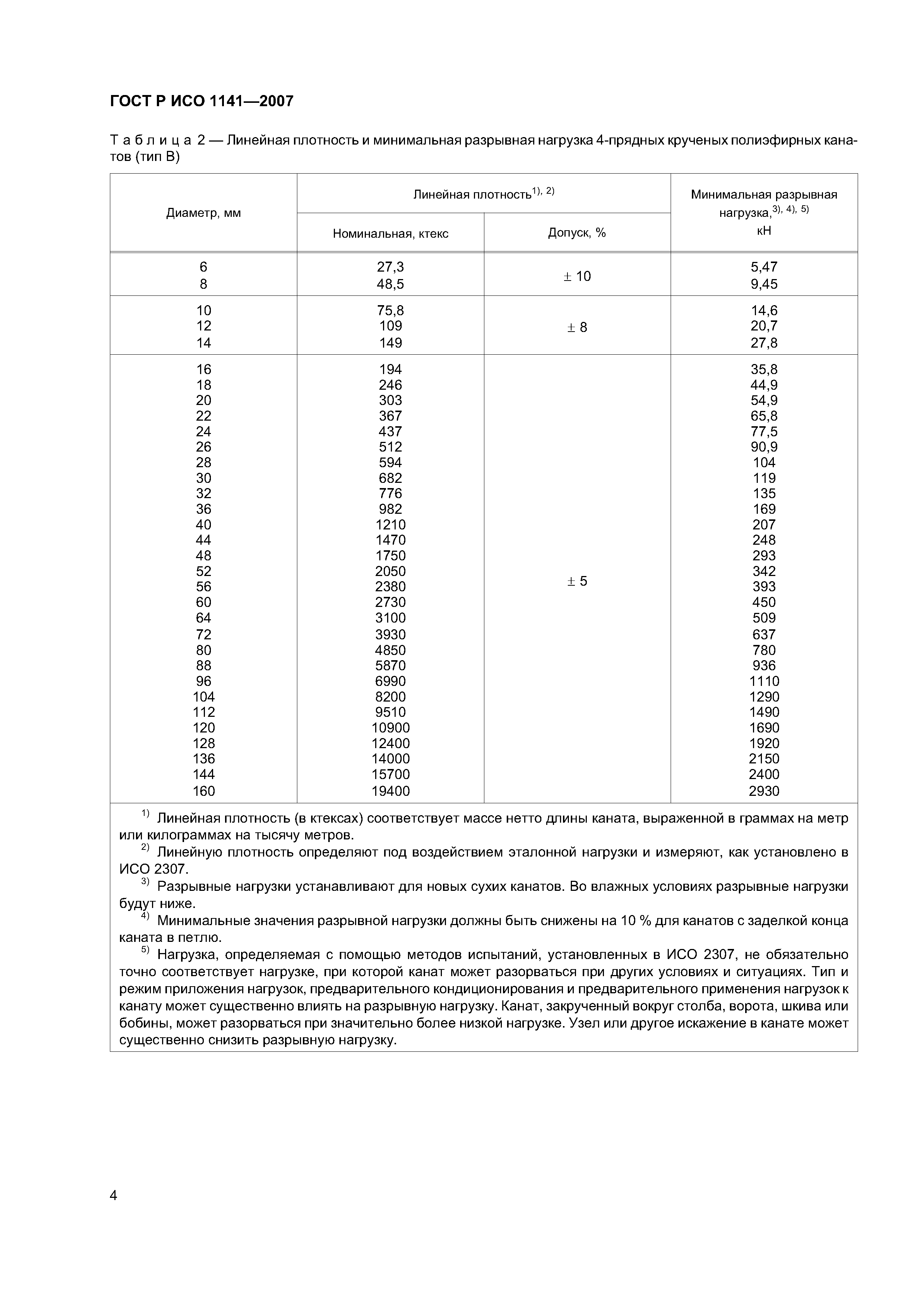 ГОСТ Р ИСО 1141-2007