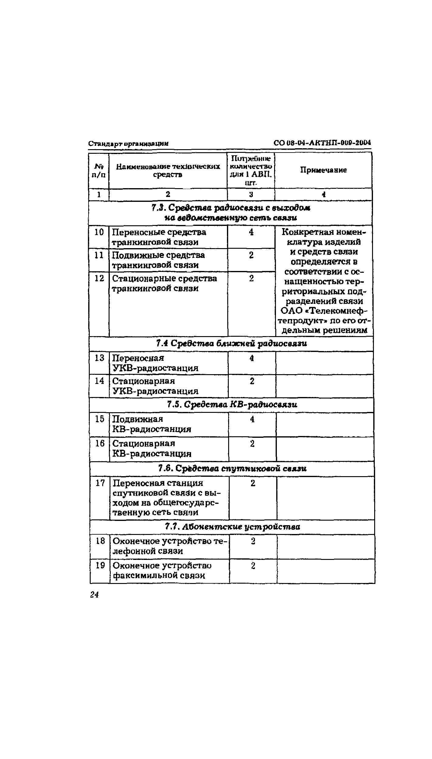 СО 08-04-АКТНП-009-2004