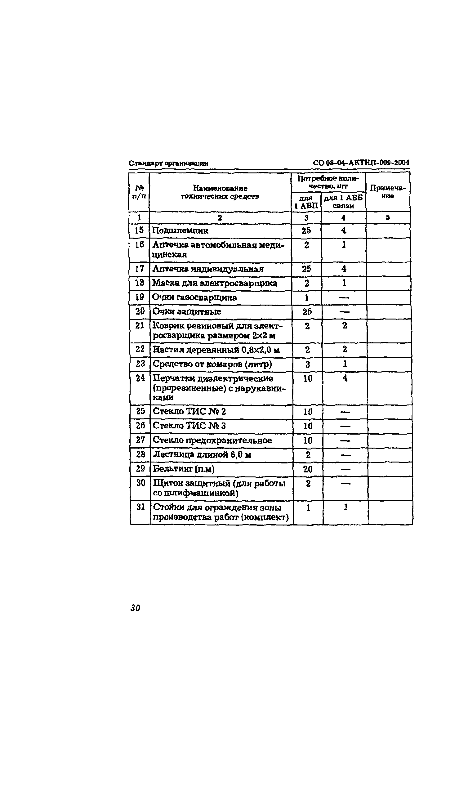 СО 08-04-АКТНП-009-2004