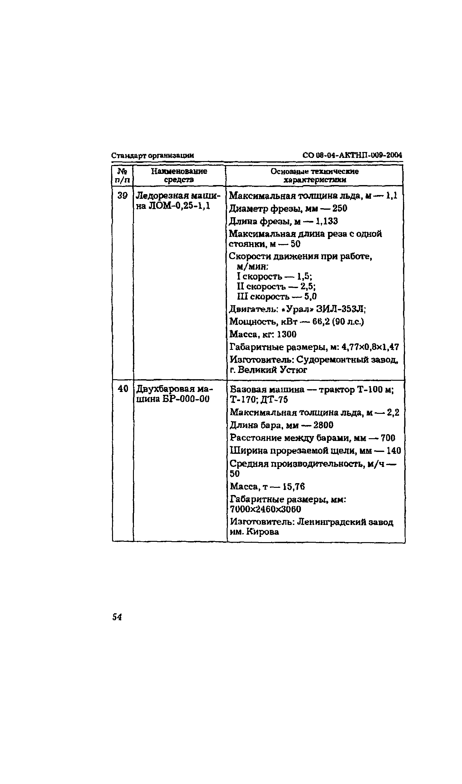 СО 08-04-АКТНП-009-2004