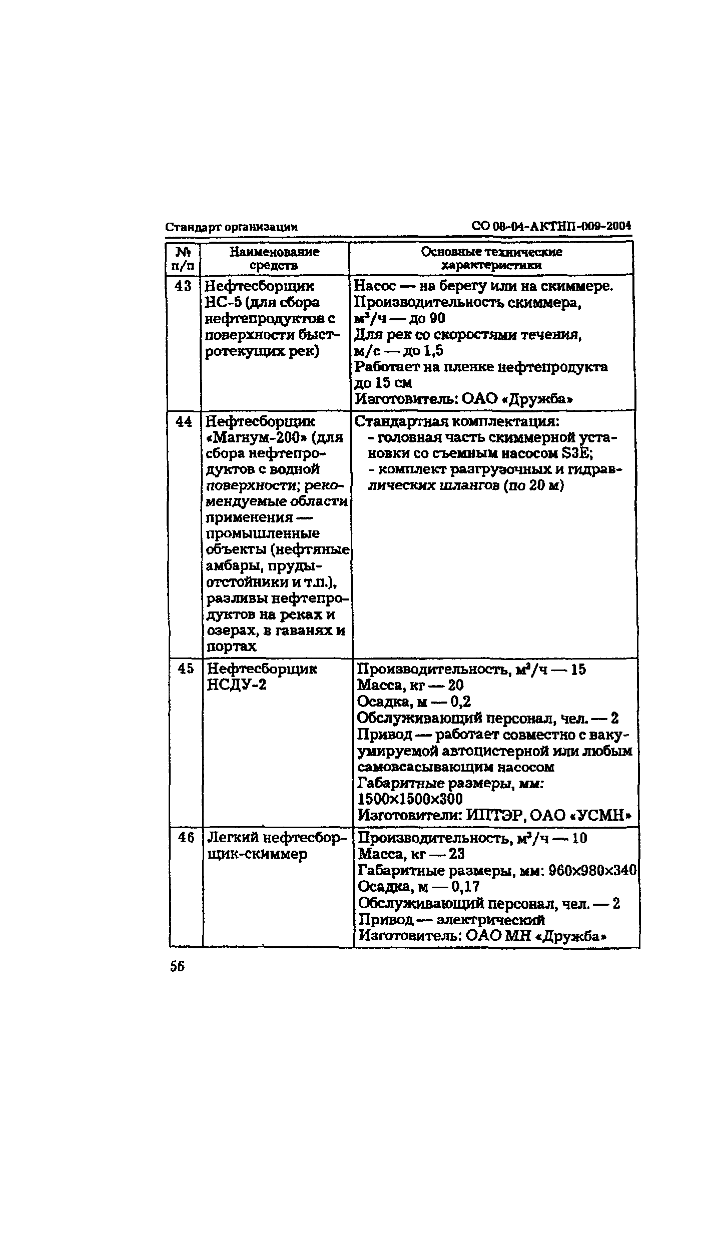 СО 08-04-АКТНП-009-2004