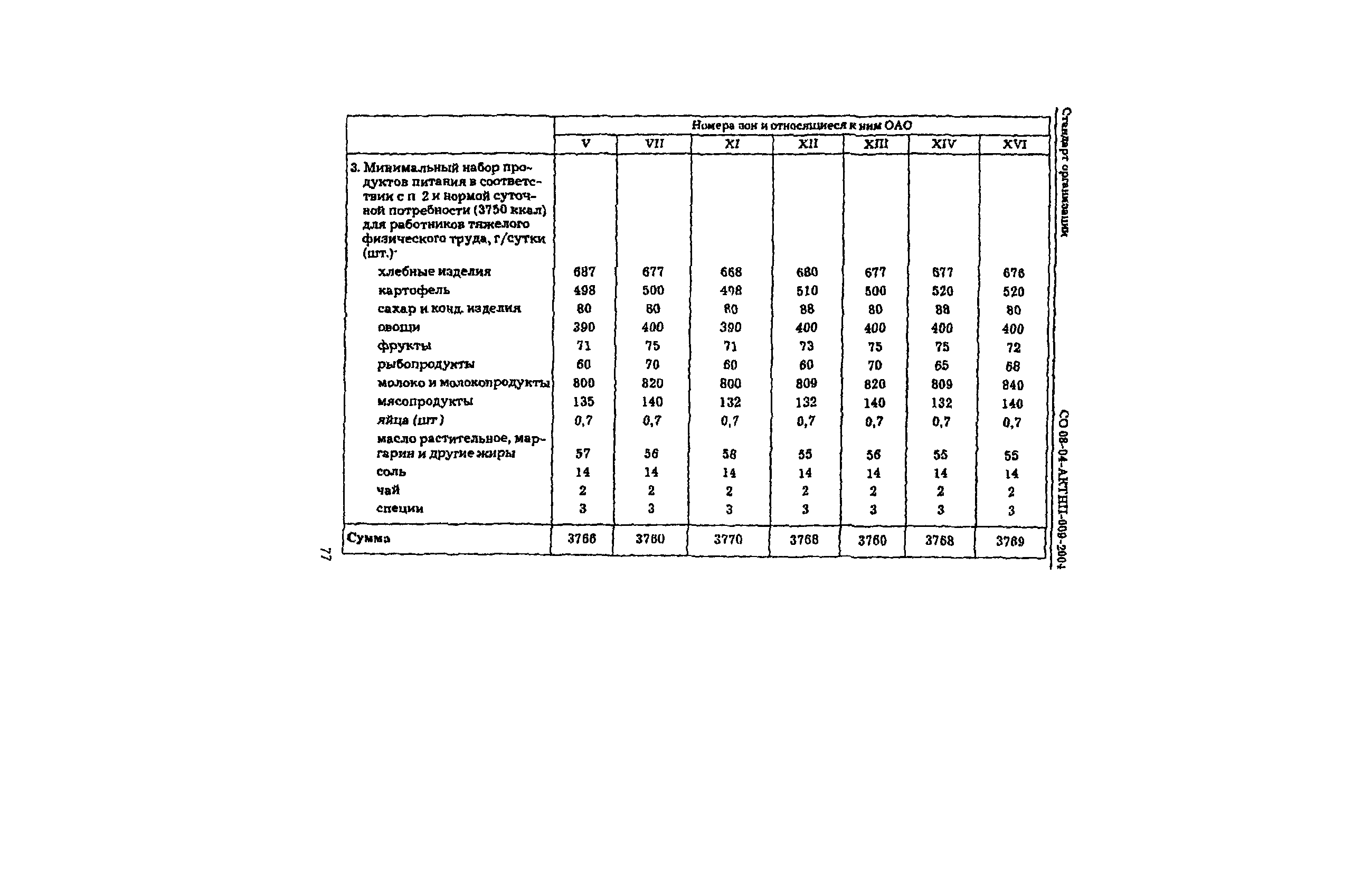 СО 08-04-АКТНП-009-2004