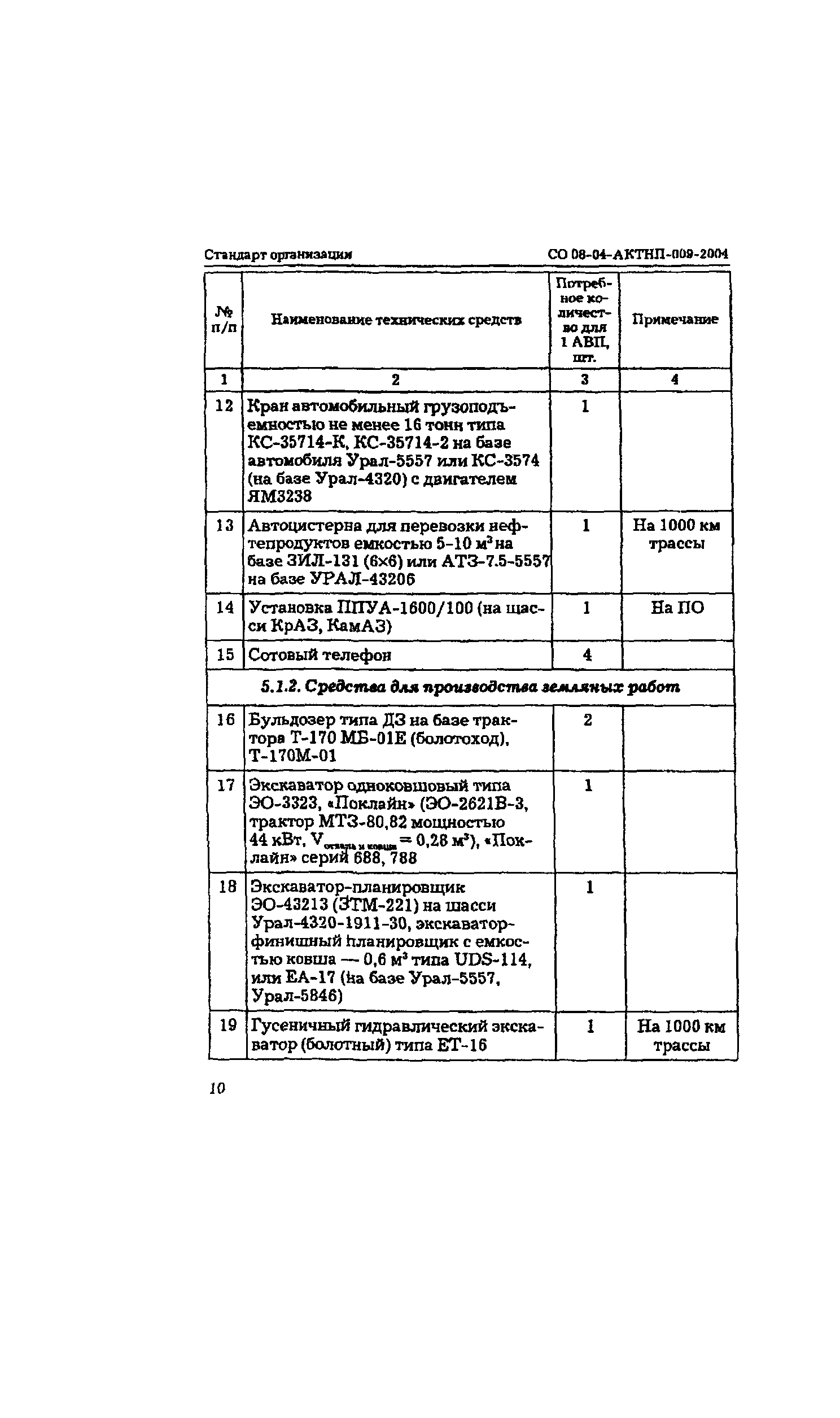 СО 08-04-АКТНП-009-2004