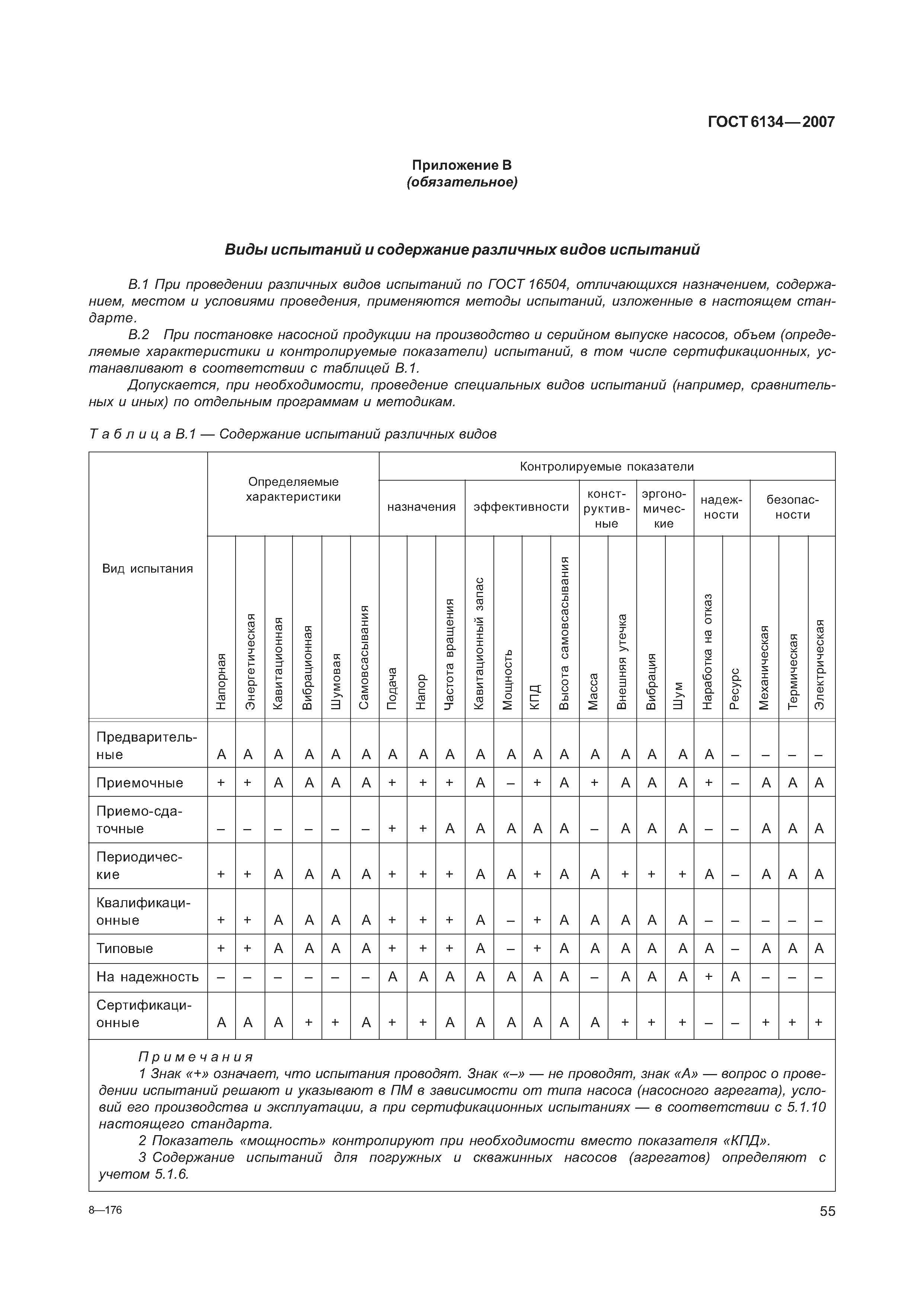 ГОСТ 6134-2007