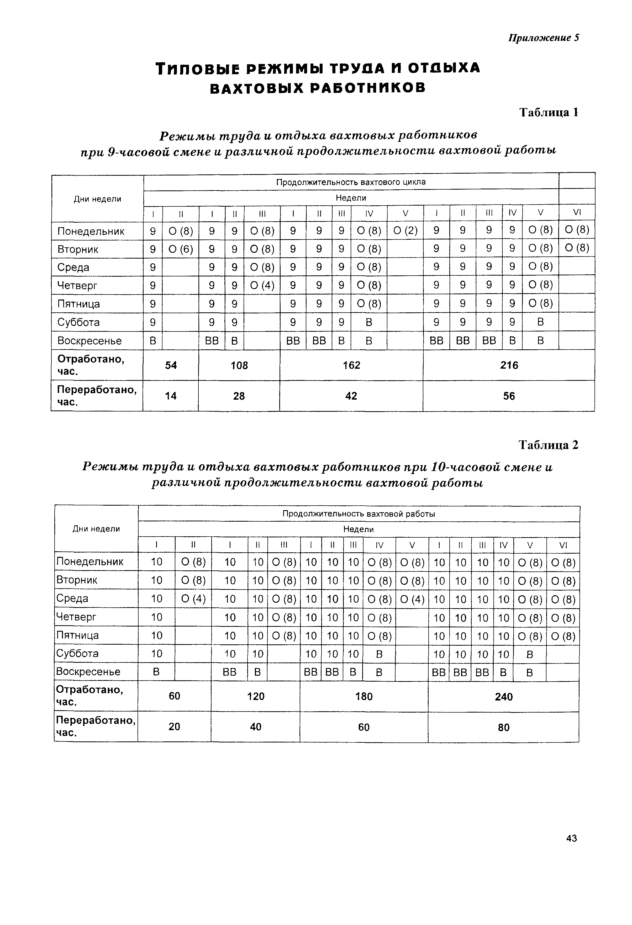 Методические рекомендации 