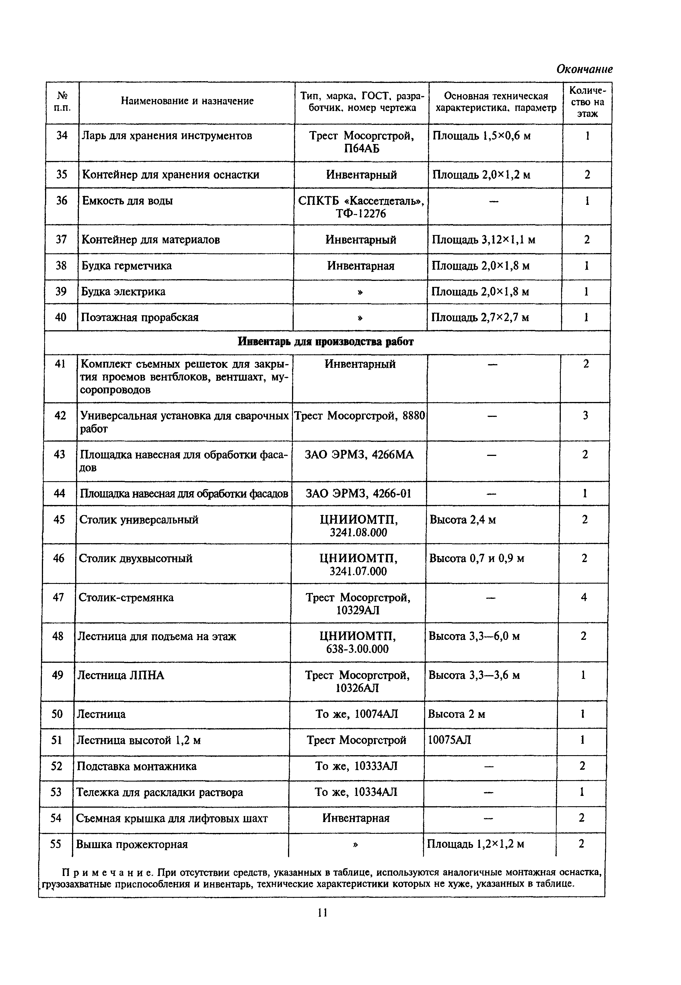 МДС 12-39.2008