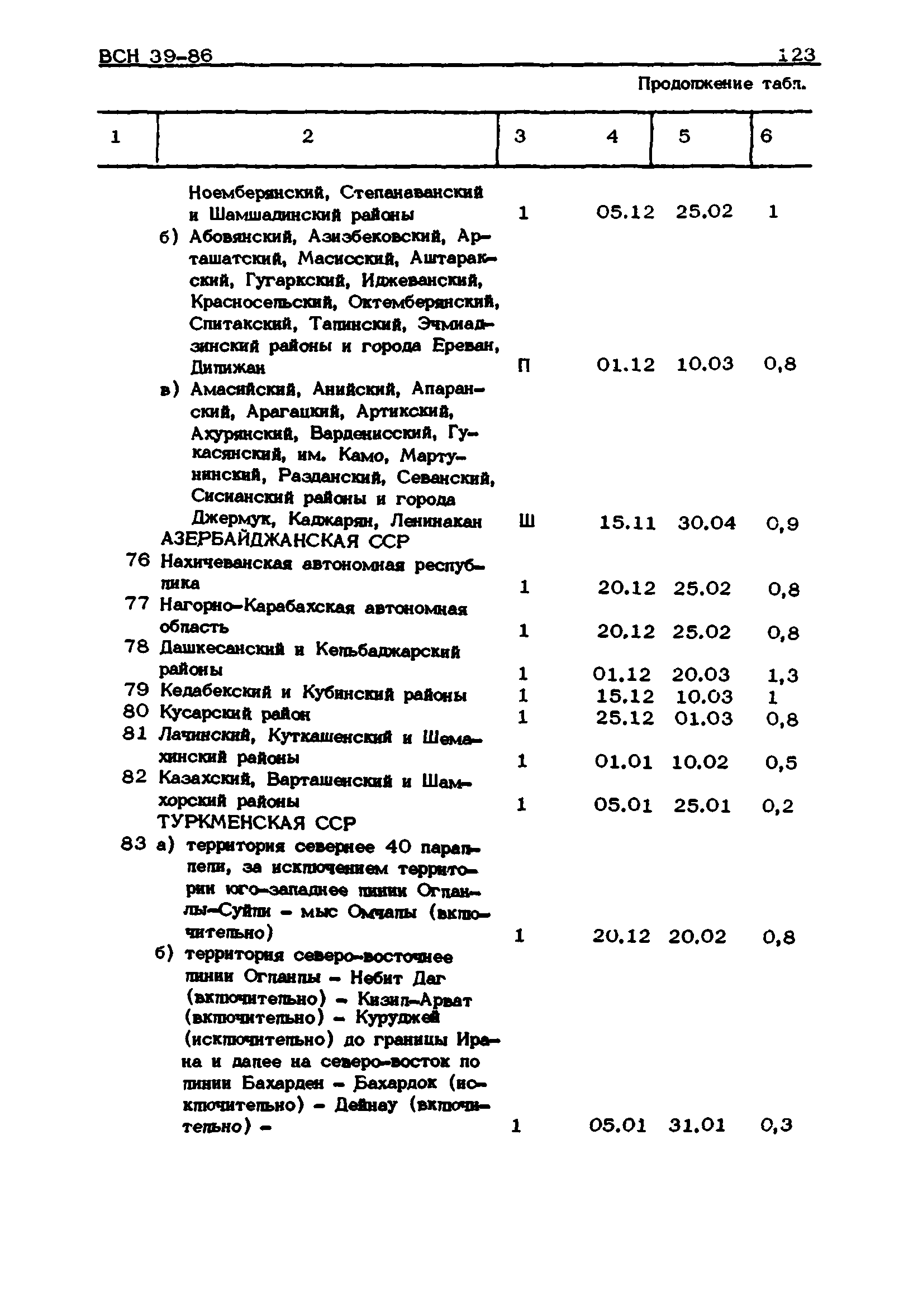 ВСН 39-86