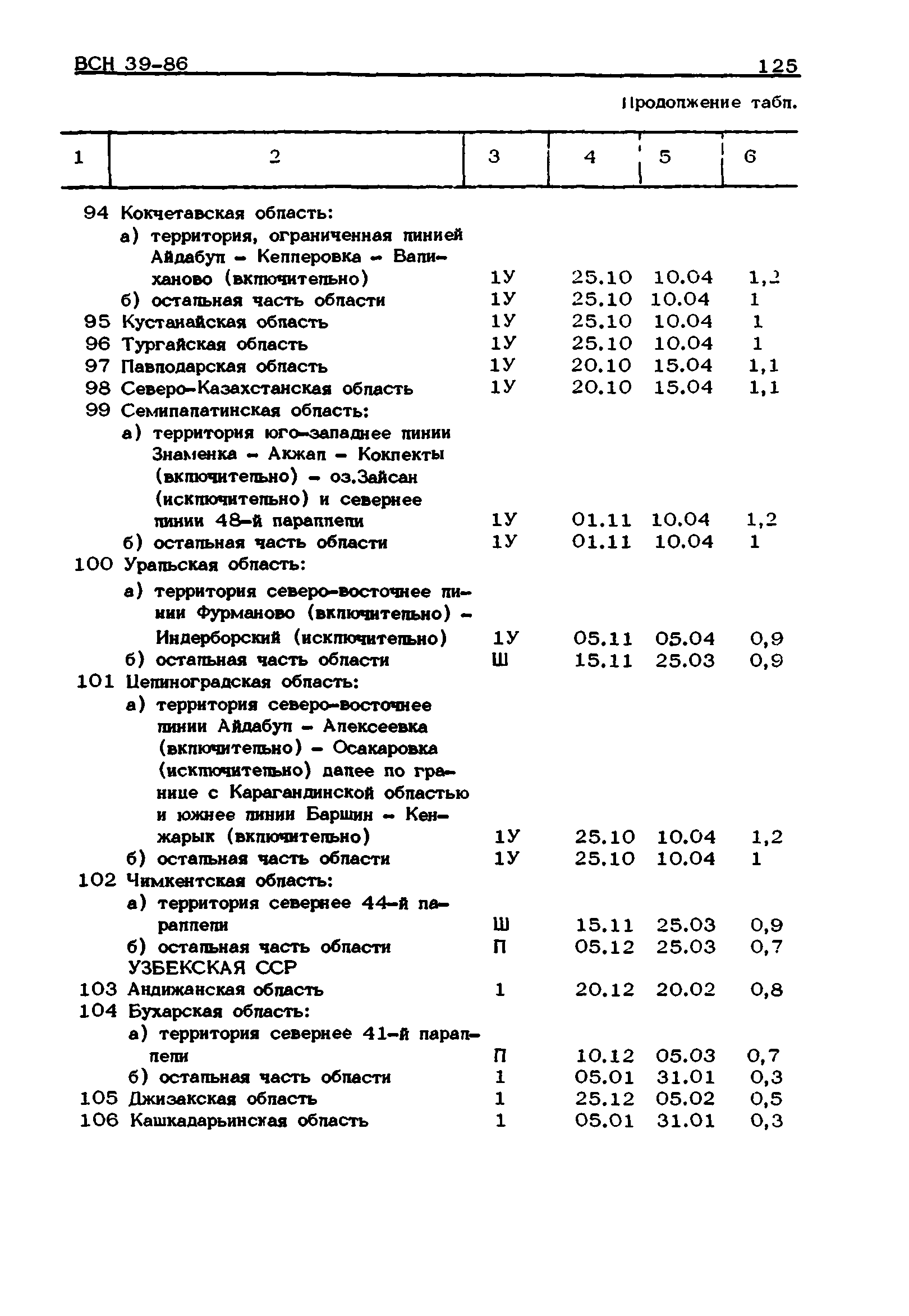 ВСН 39-86