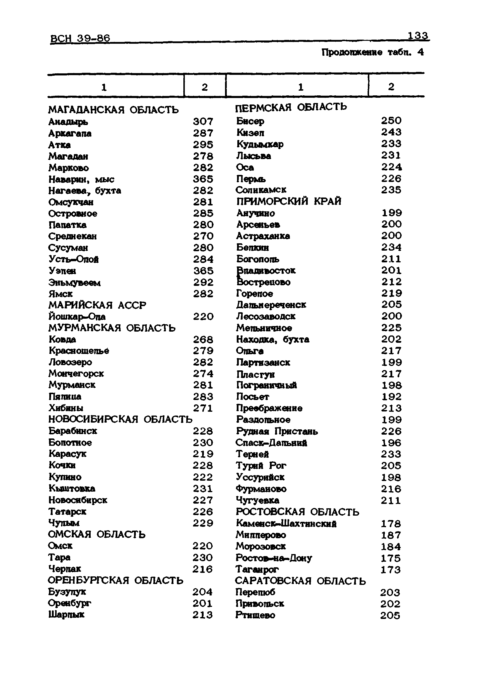 ВСН 39-86