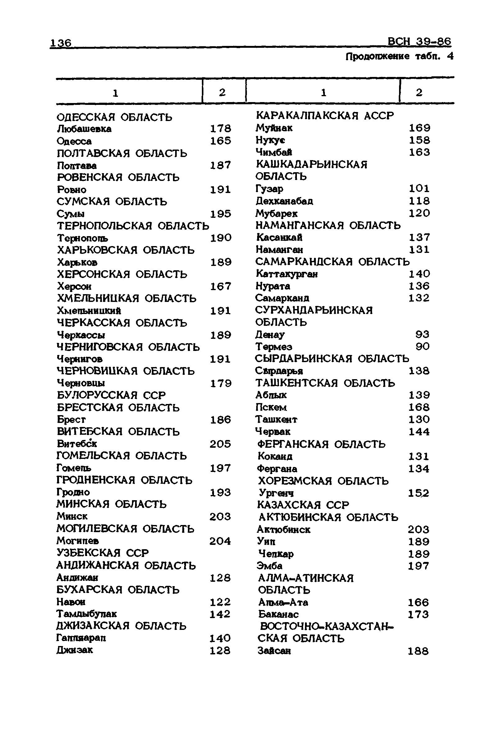 ВСН 39-86