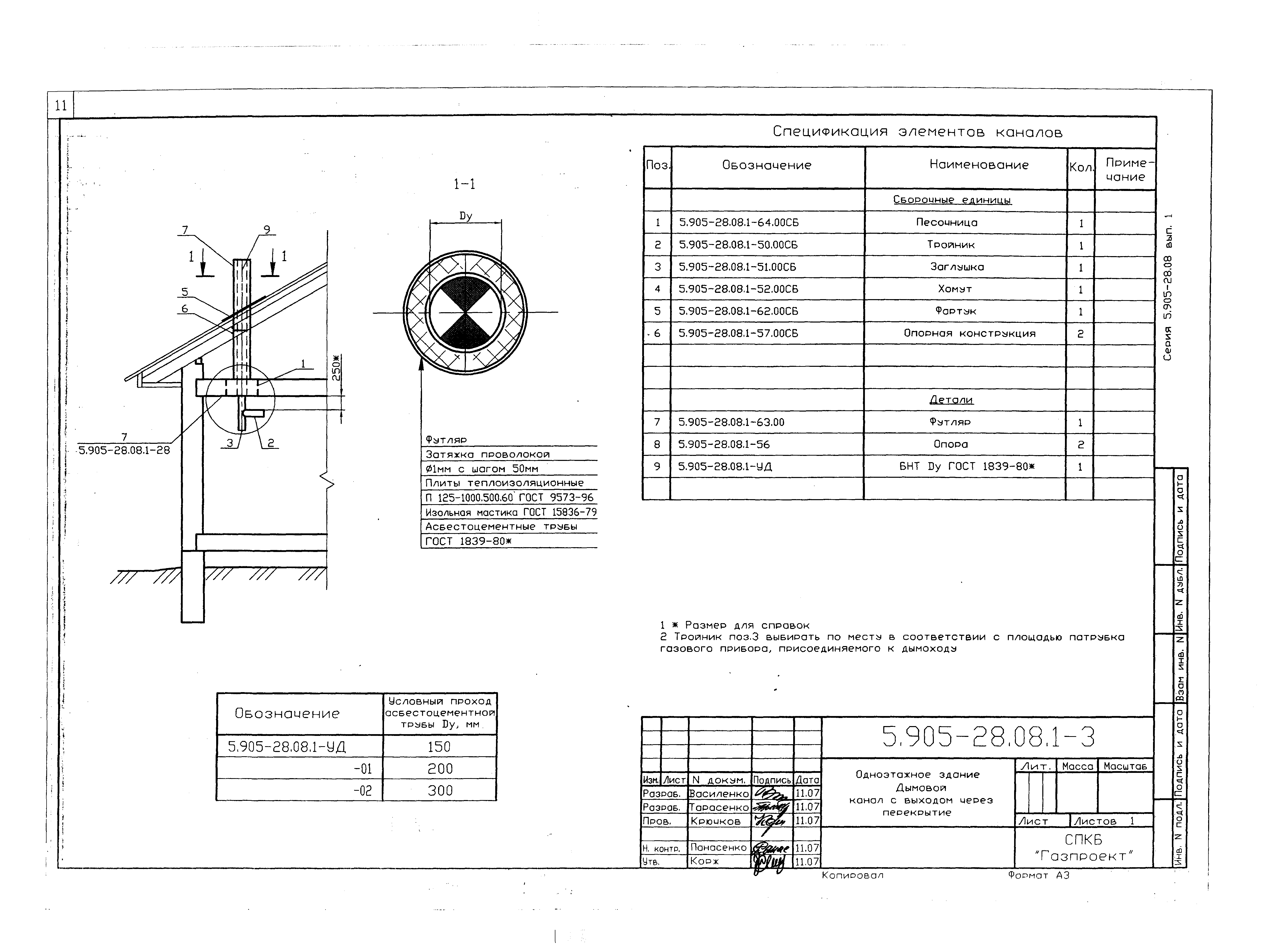 Серия 5.905-28.08