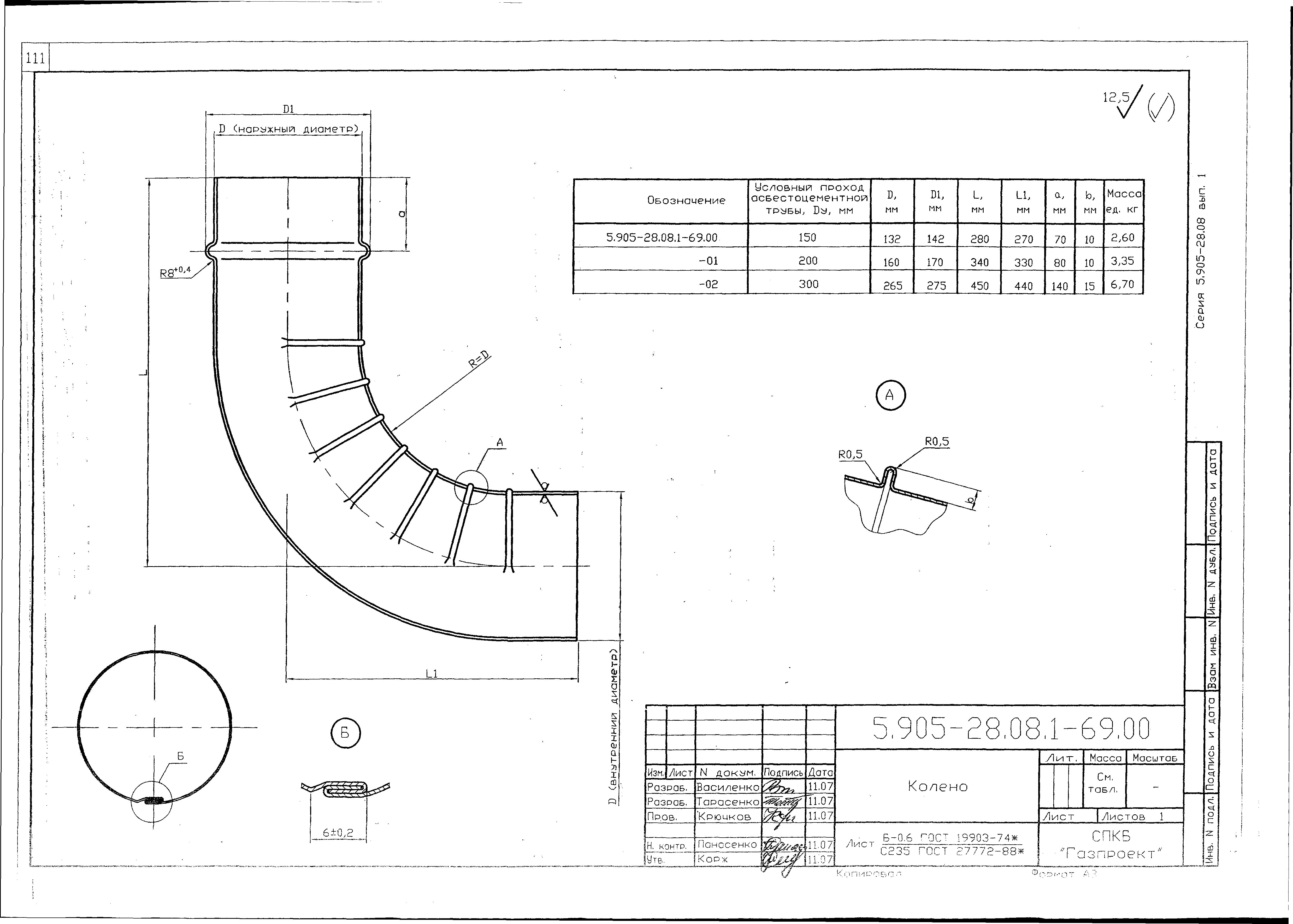 Серия 5.905-28.08
