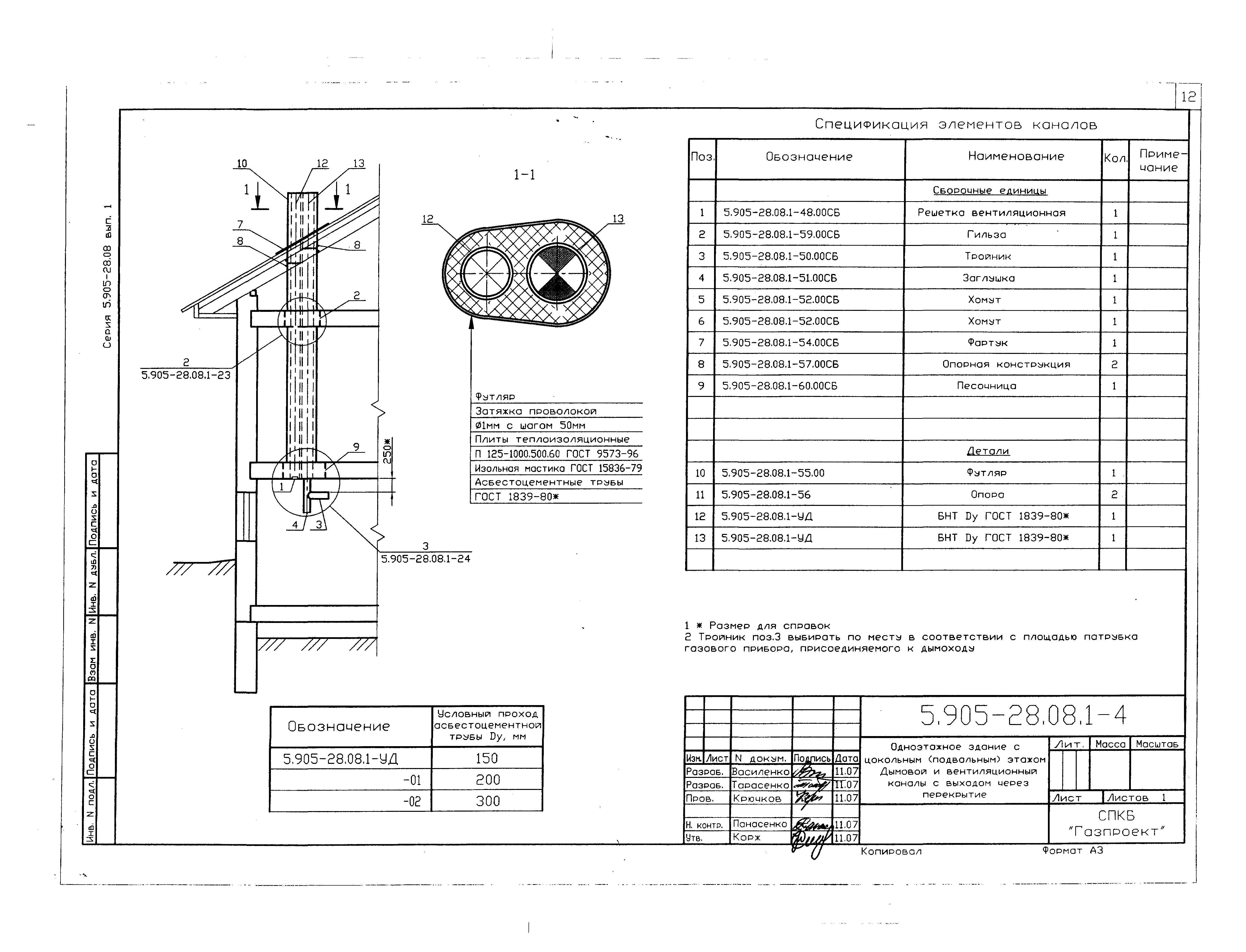 Серия 5.905-28.08
