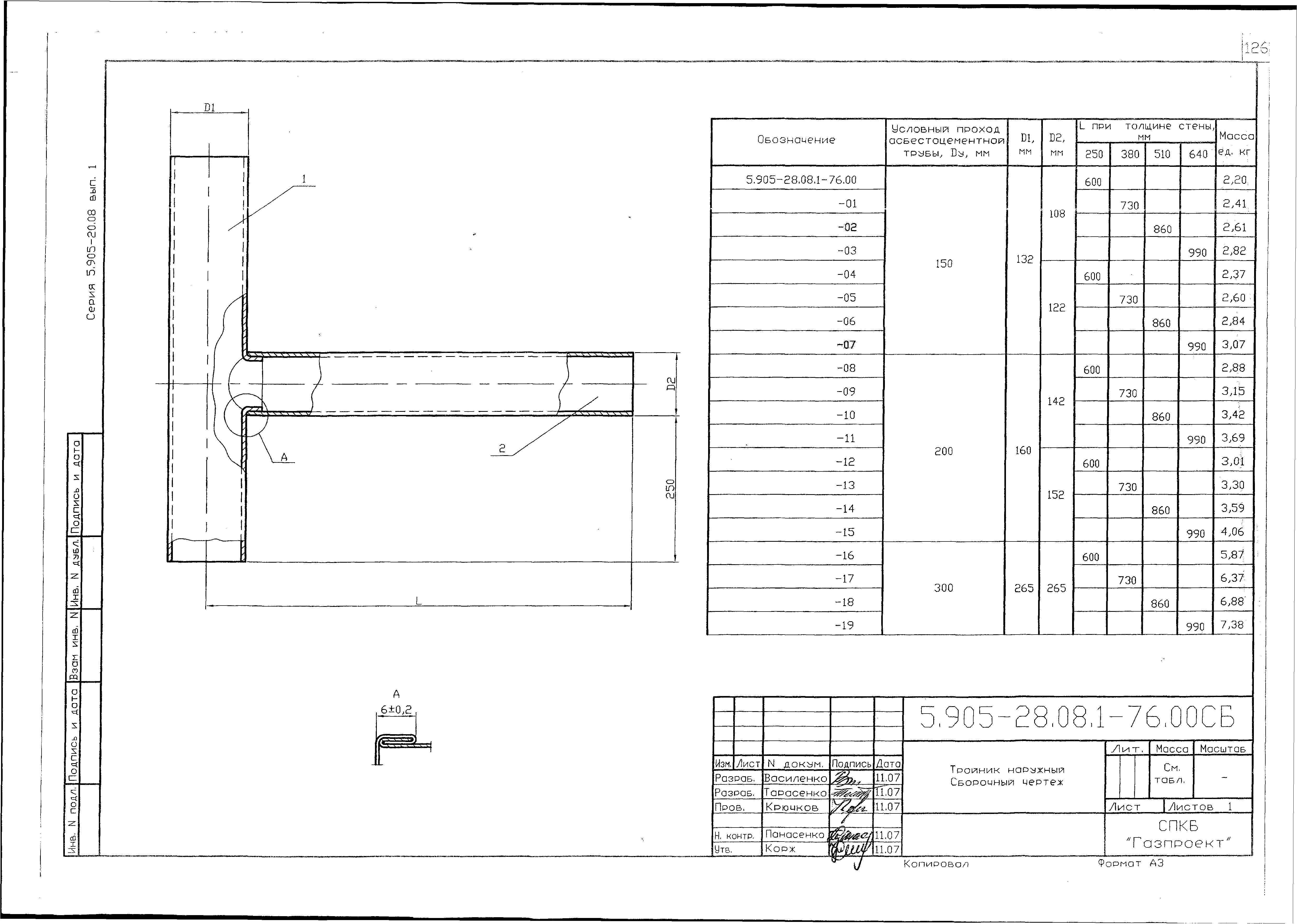 Серия 5.905-28.08