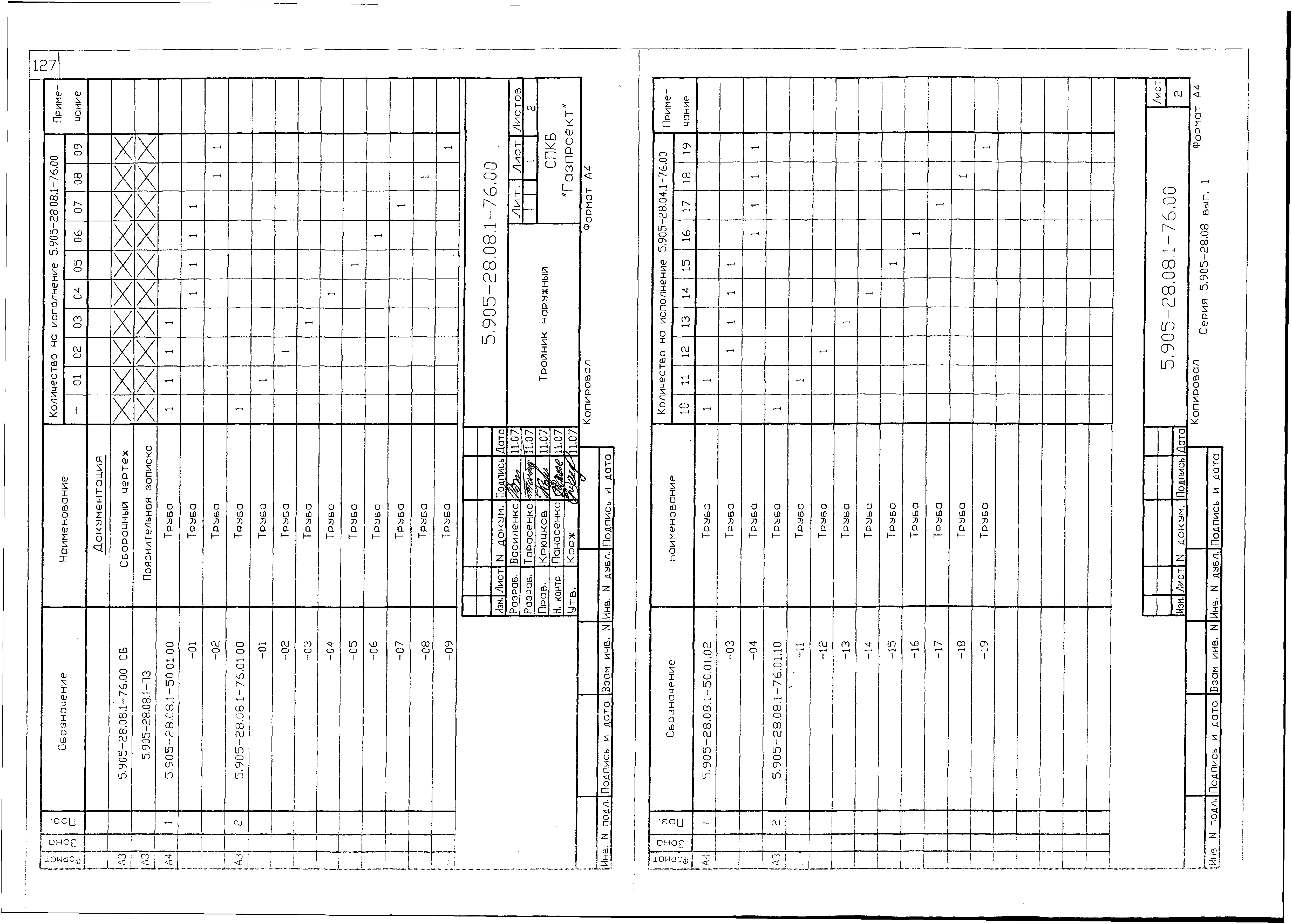 Серия 5.905-28.08