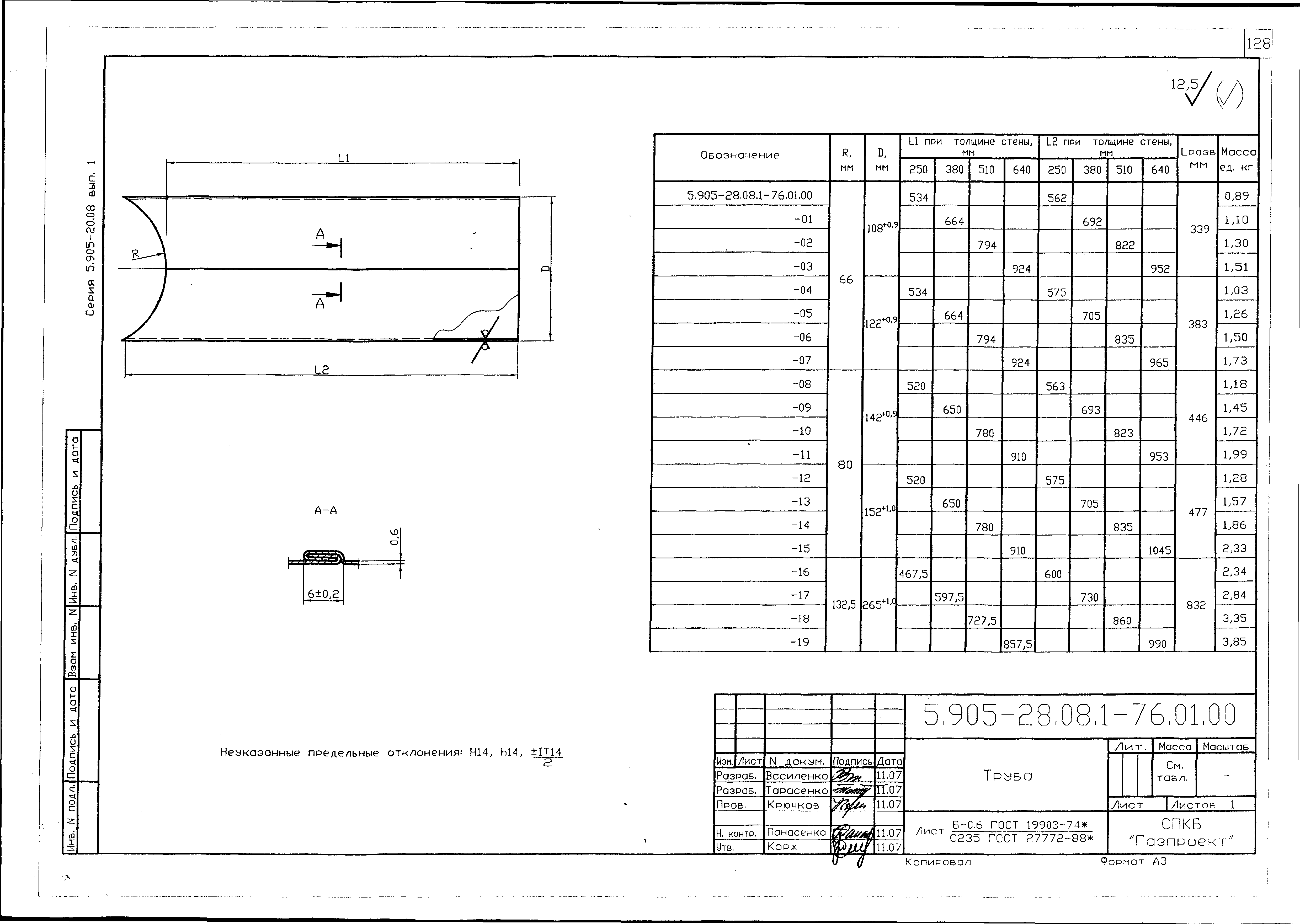 Серия 5.905-28.08