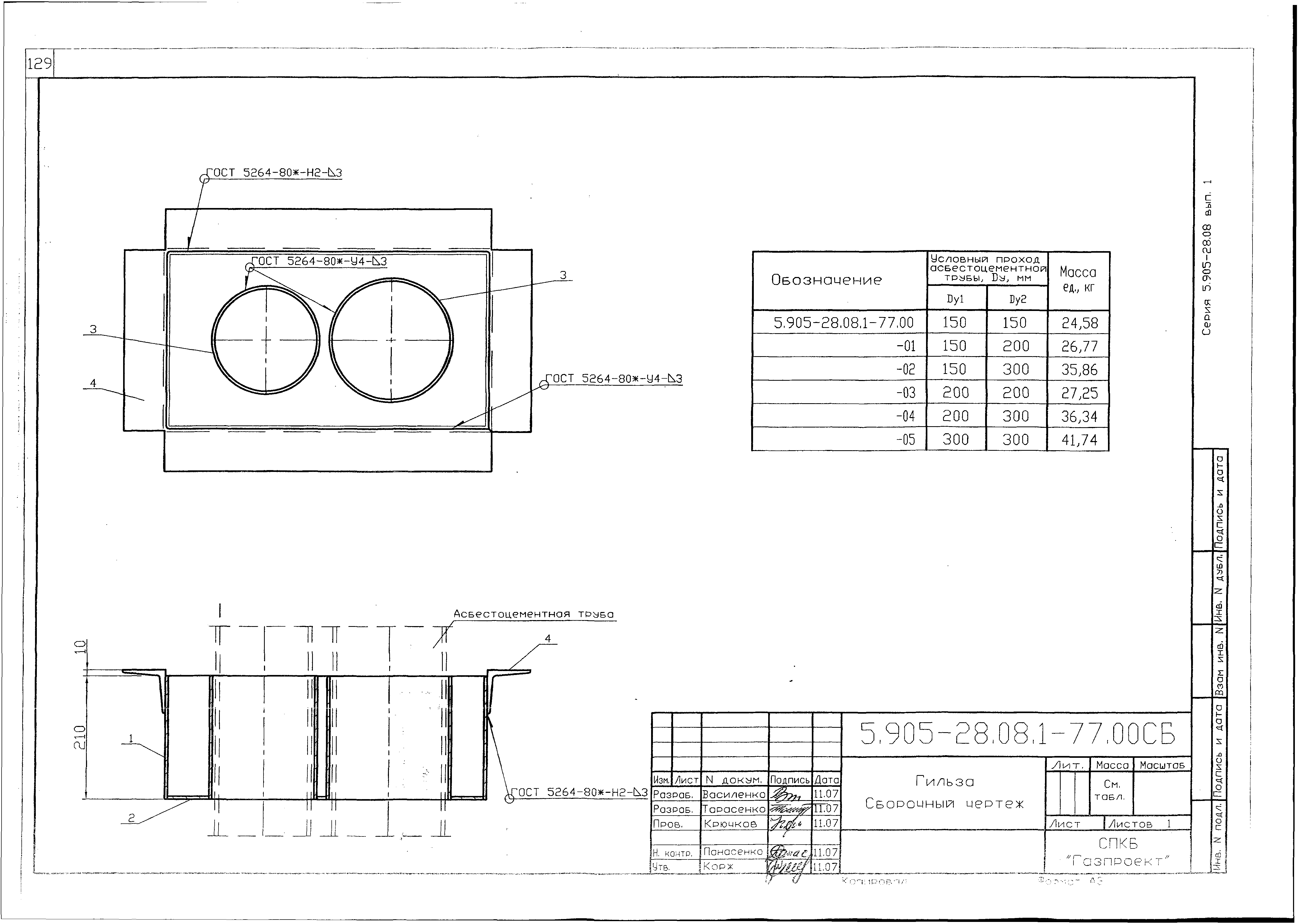 Серия 5.905-28.08