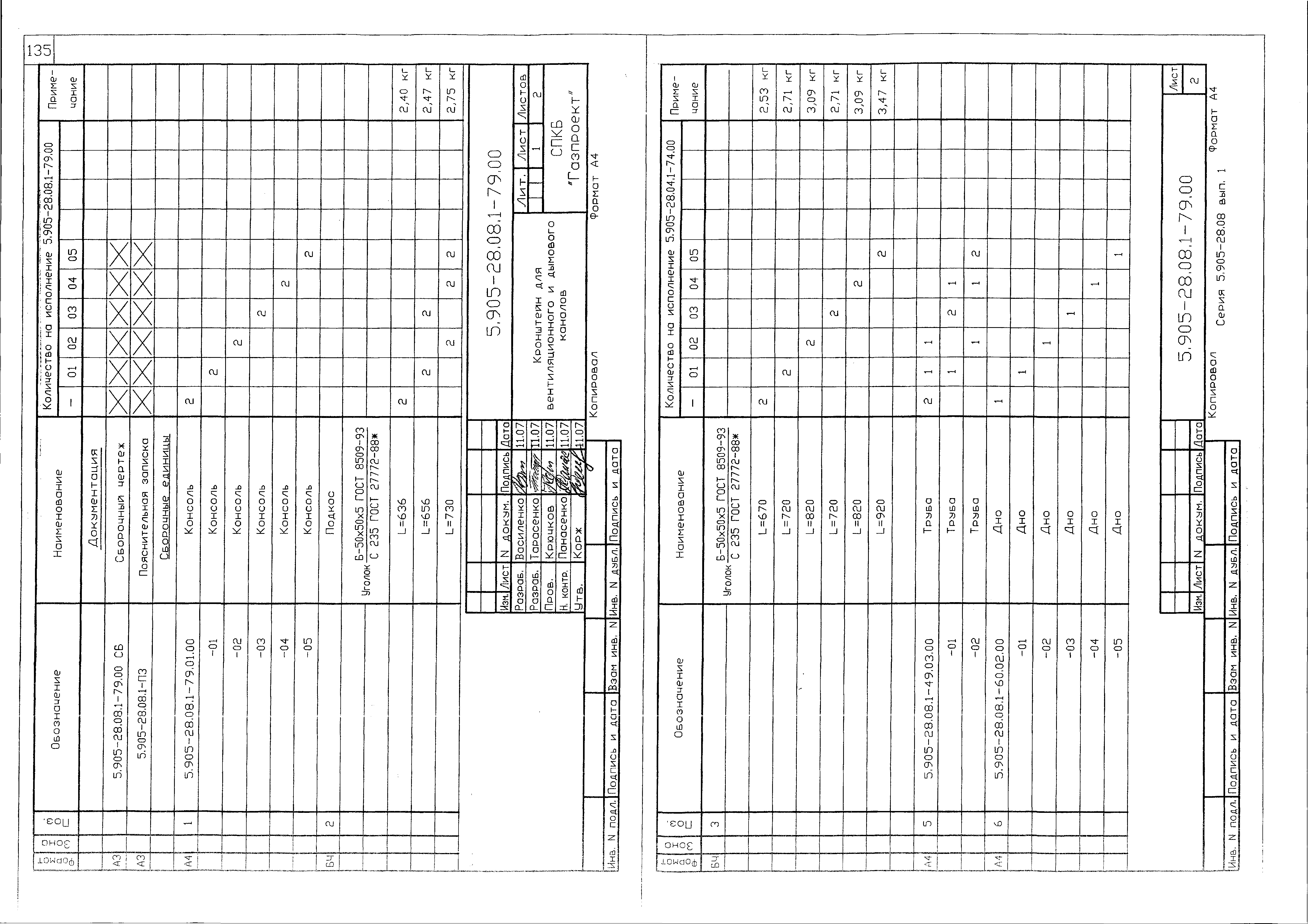 Серия 5.905-28.08