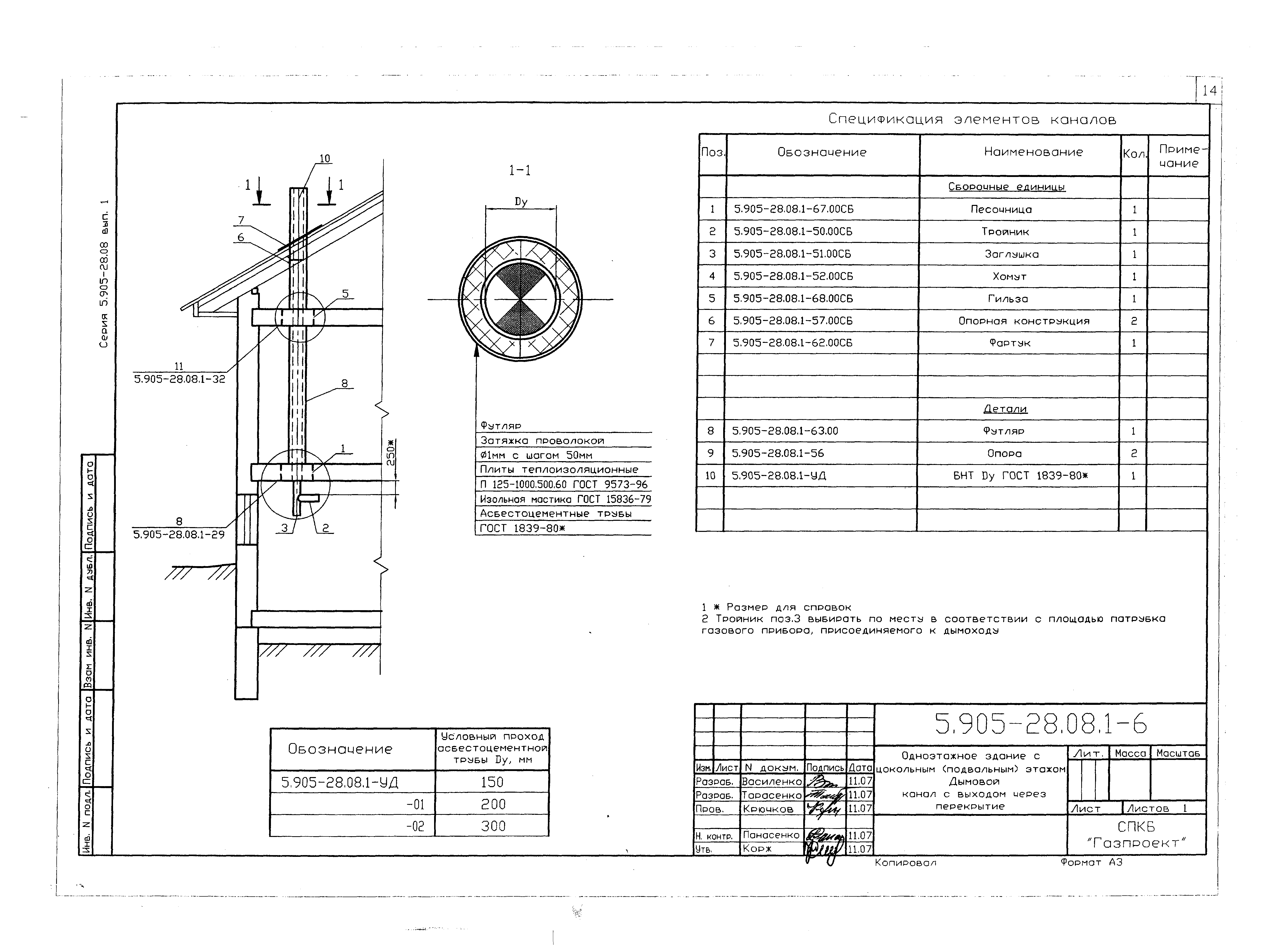 Серия 5.905-28.08