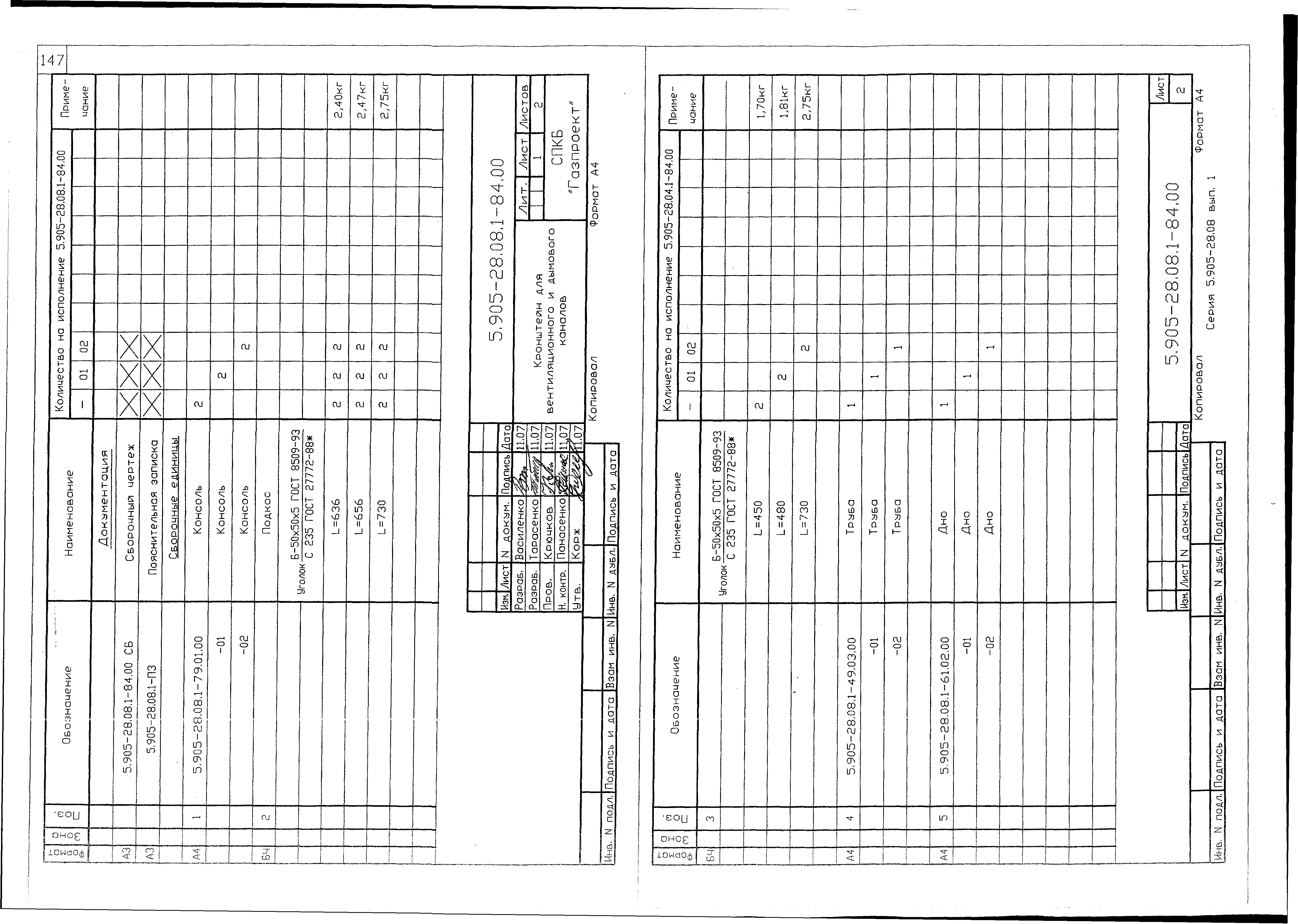 Серия 5.905-28.08