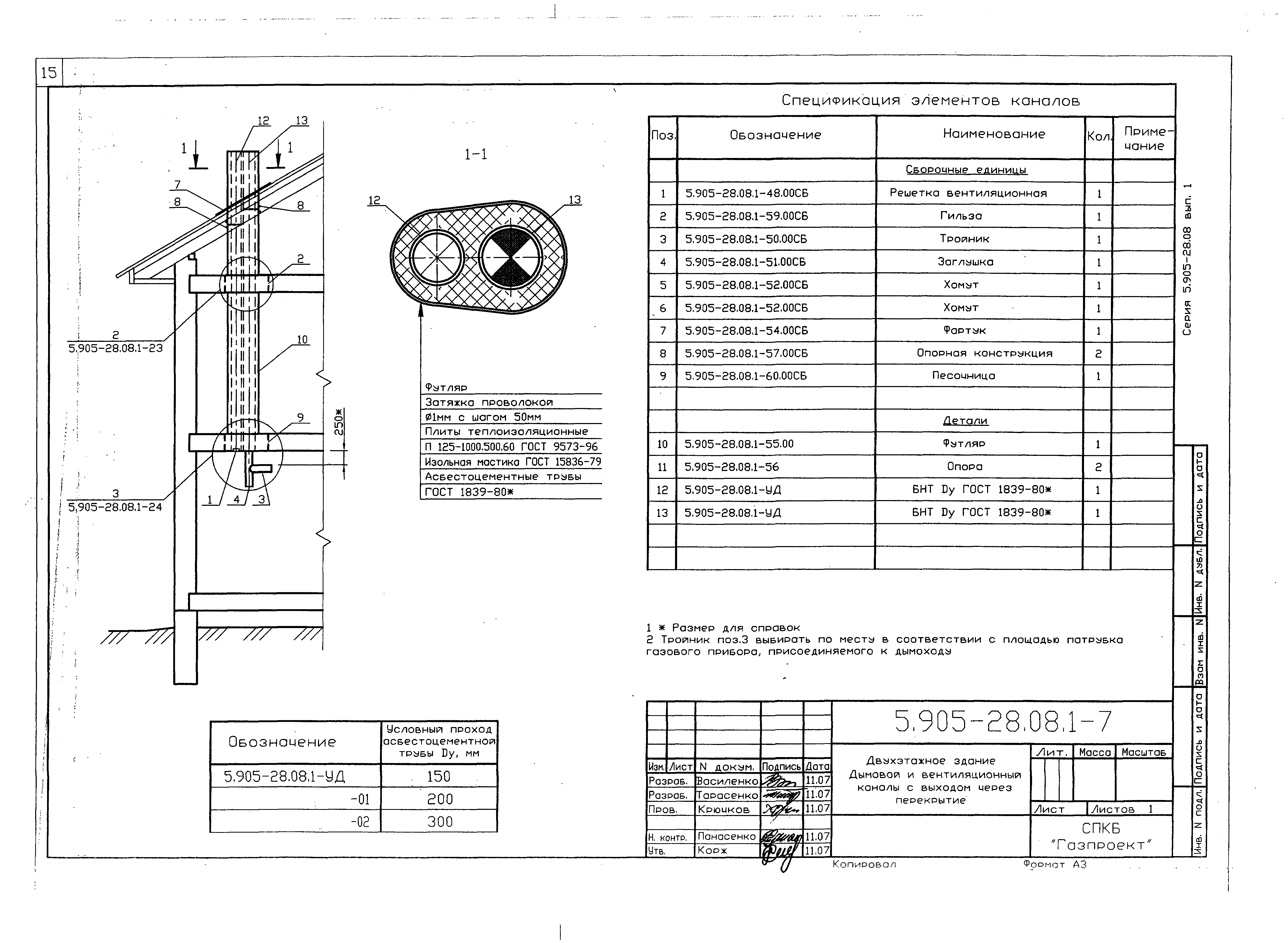 Серия 5.905-28.08