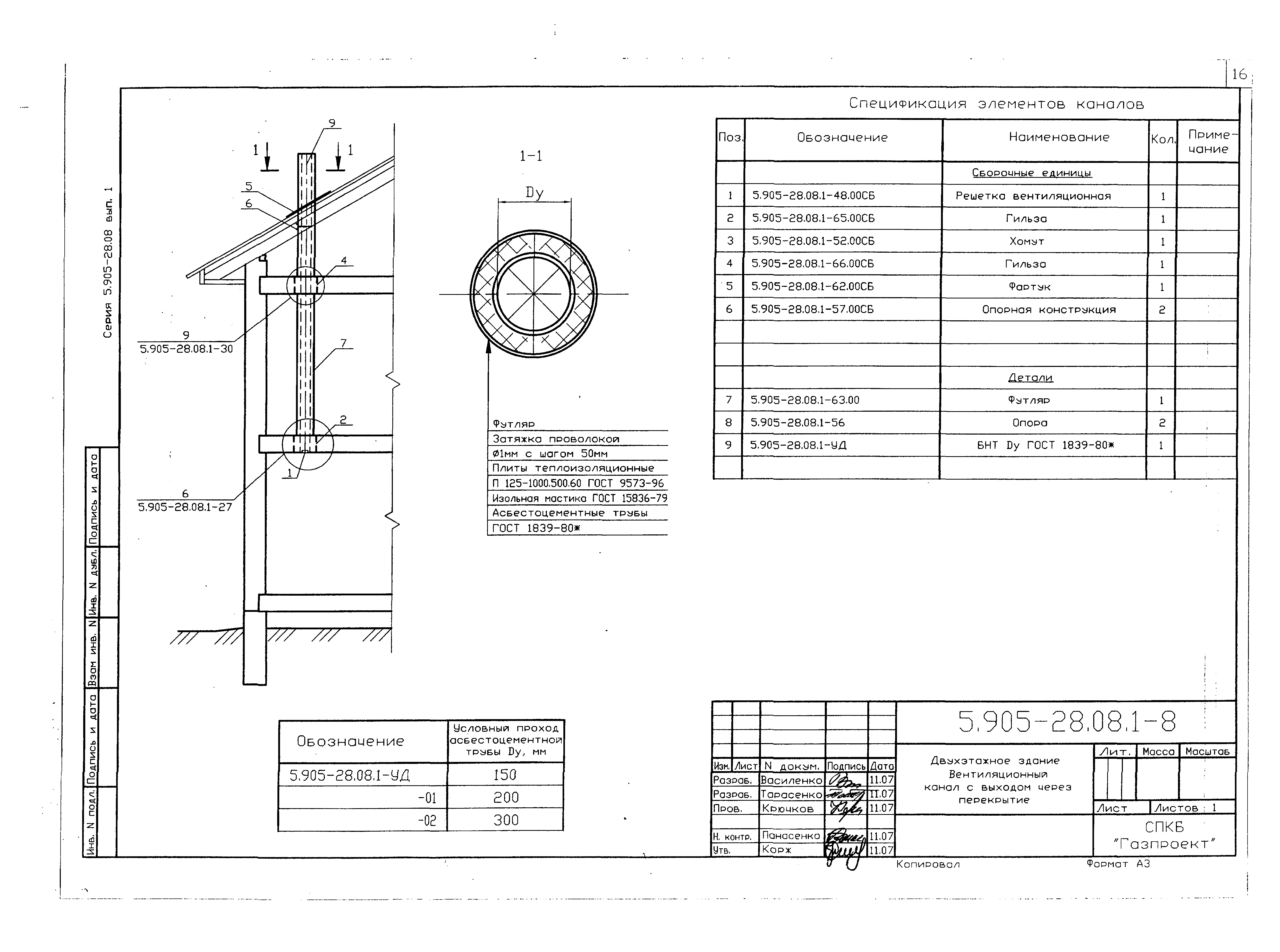 Серия 5.905-28.08