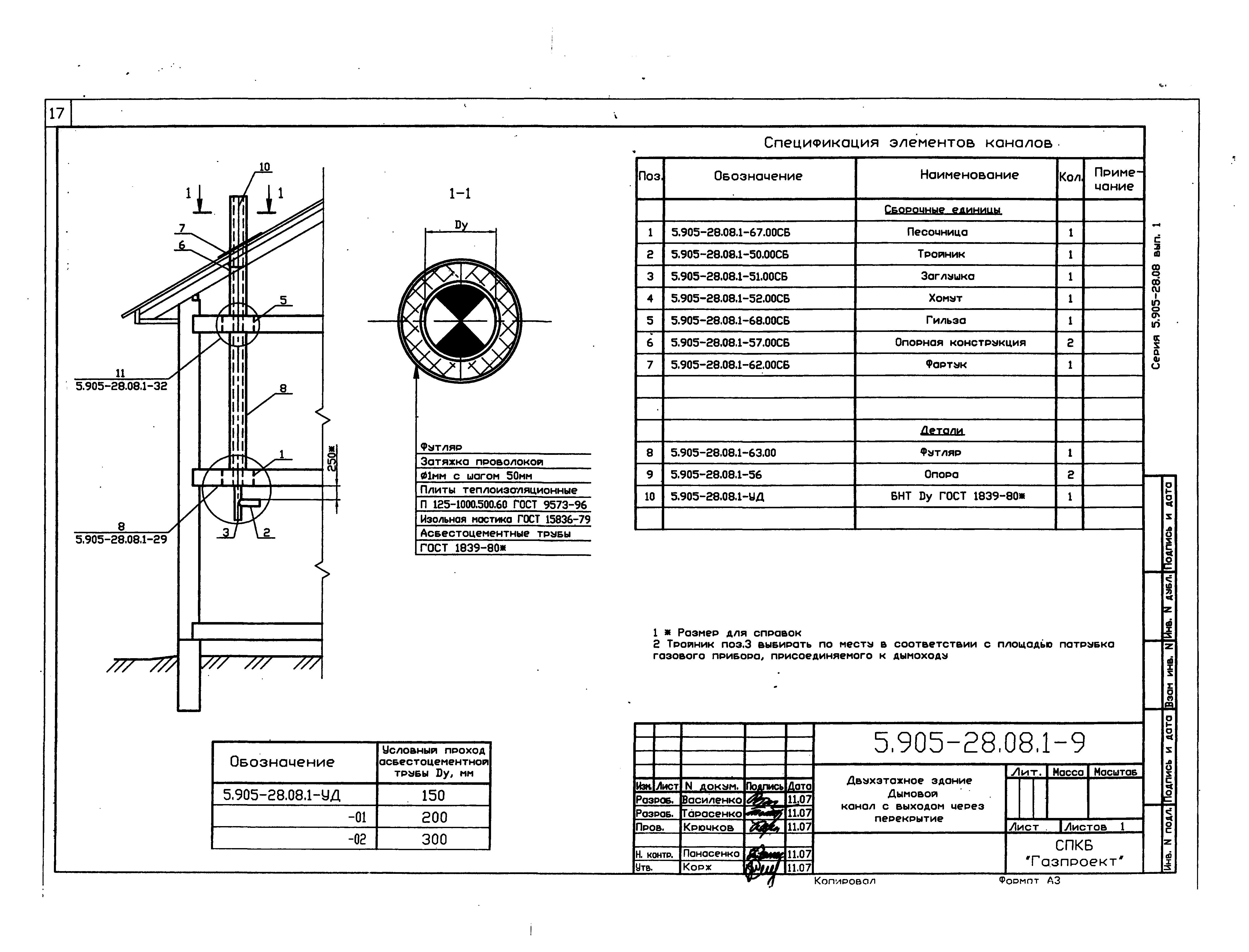 Серия 5.905-28.08
