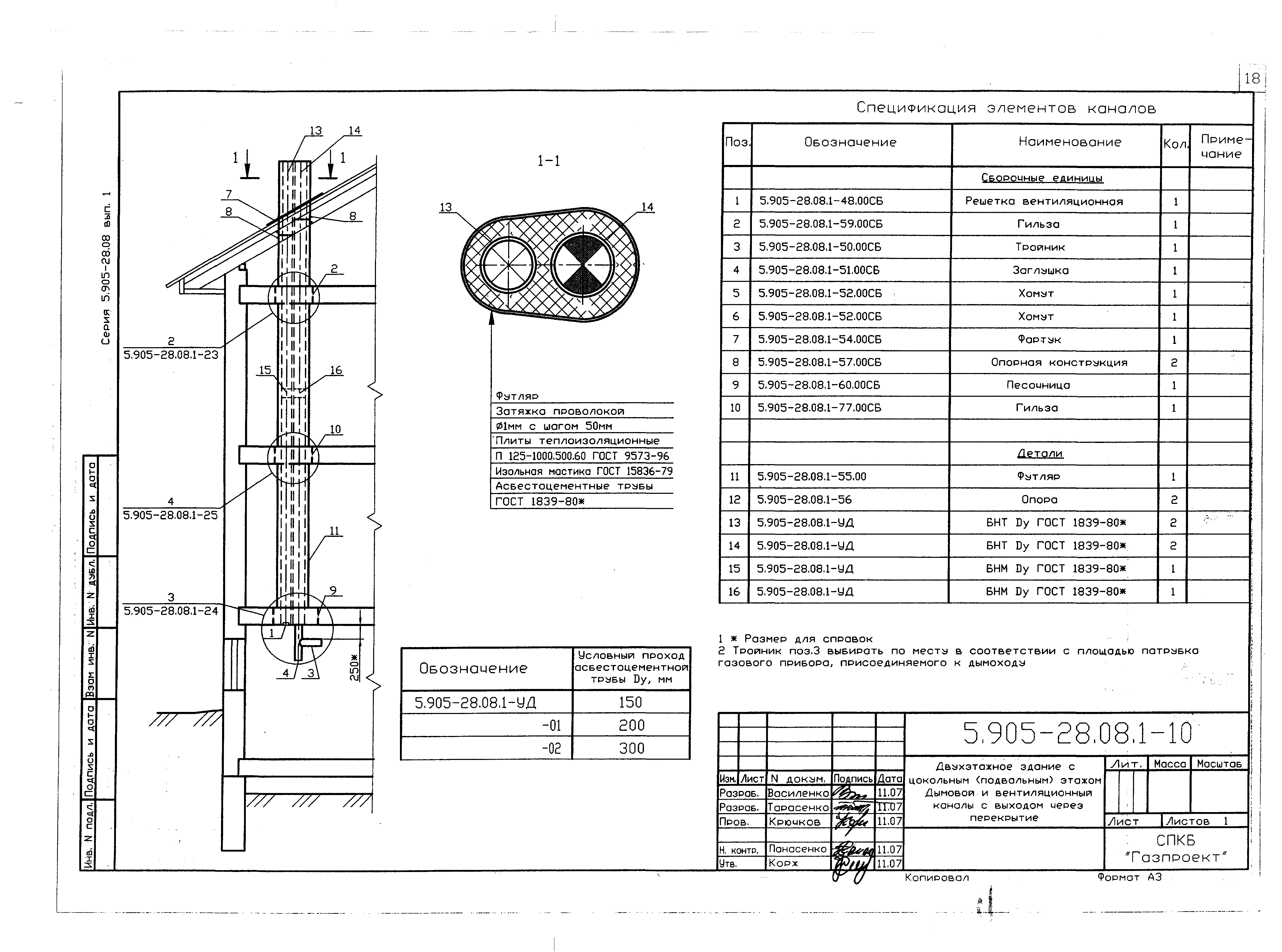 Серия 5.905-28.08