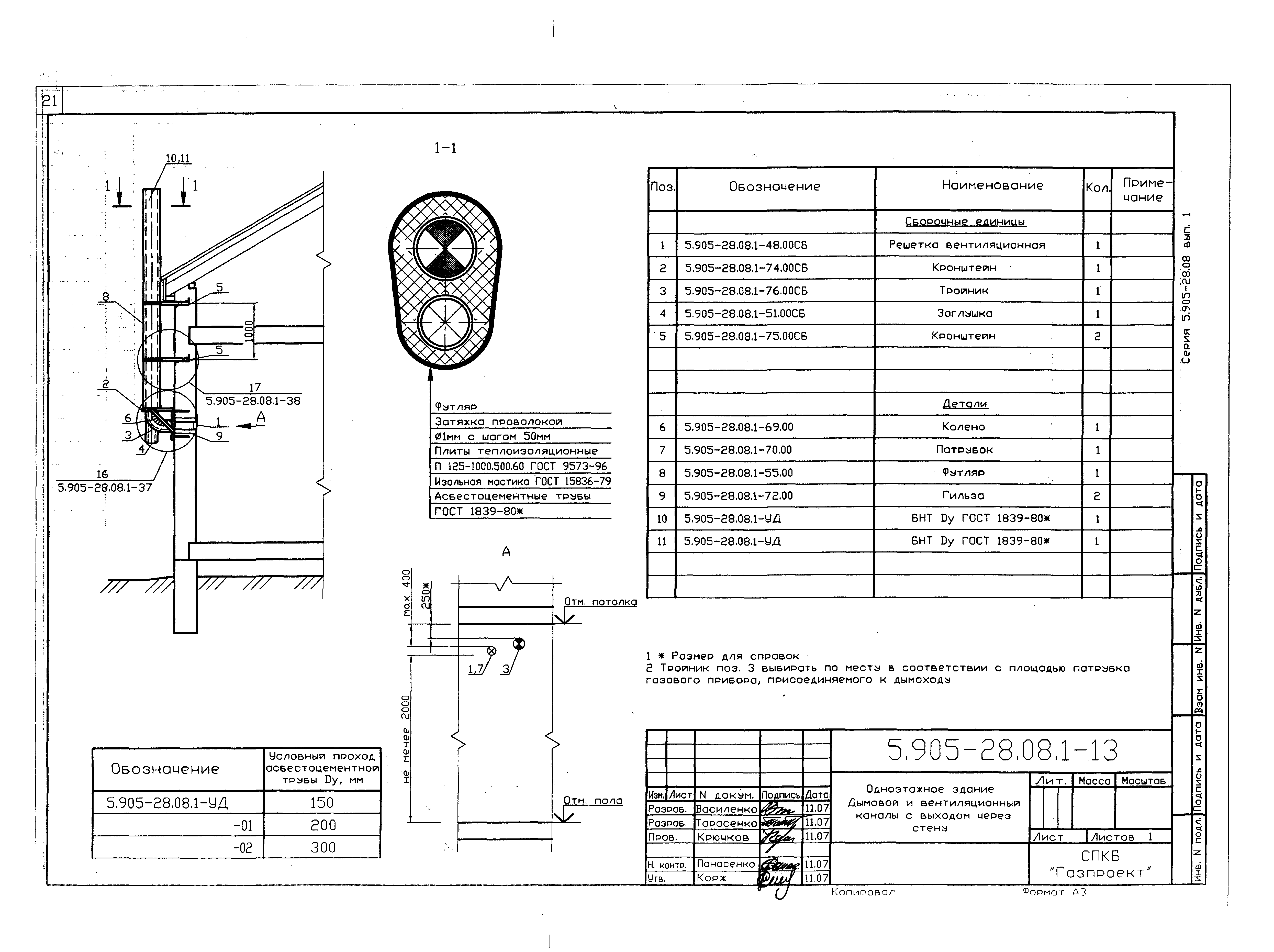 Серия 5.905-28.08