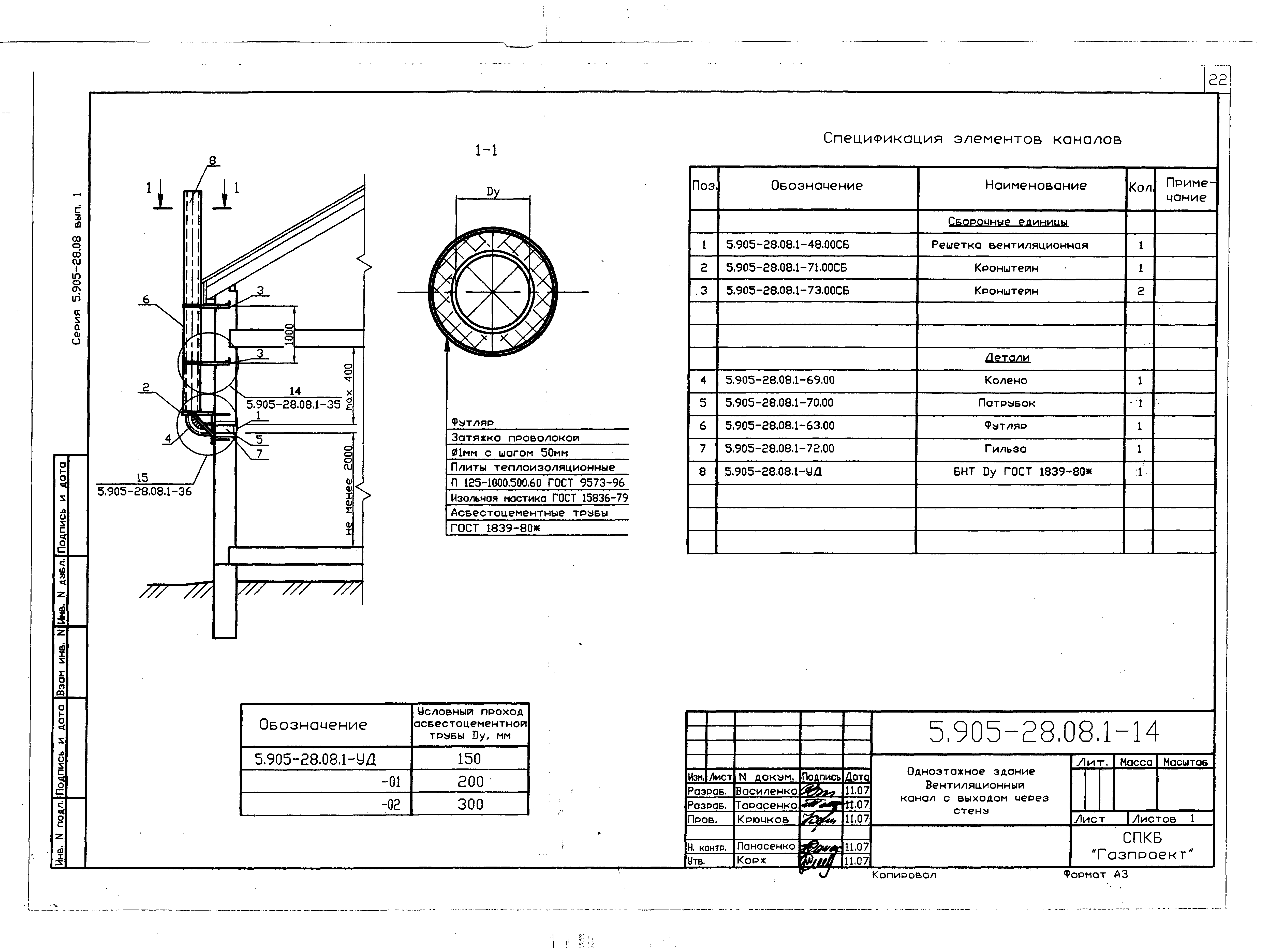 Серия 5.905-28.08