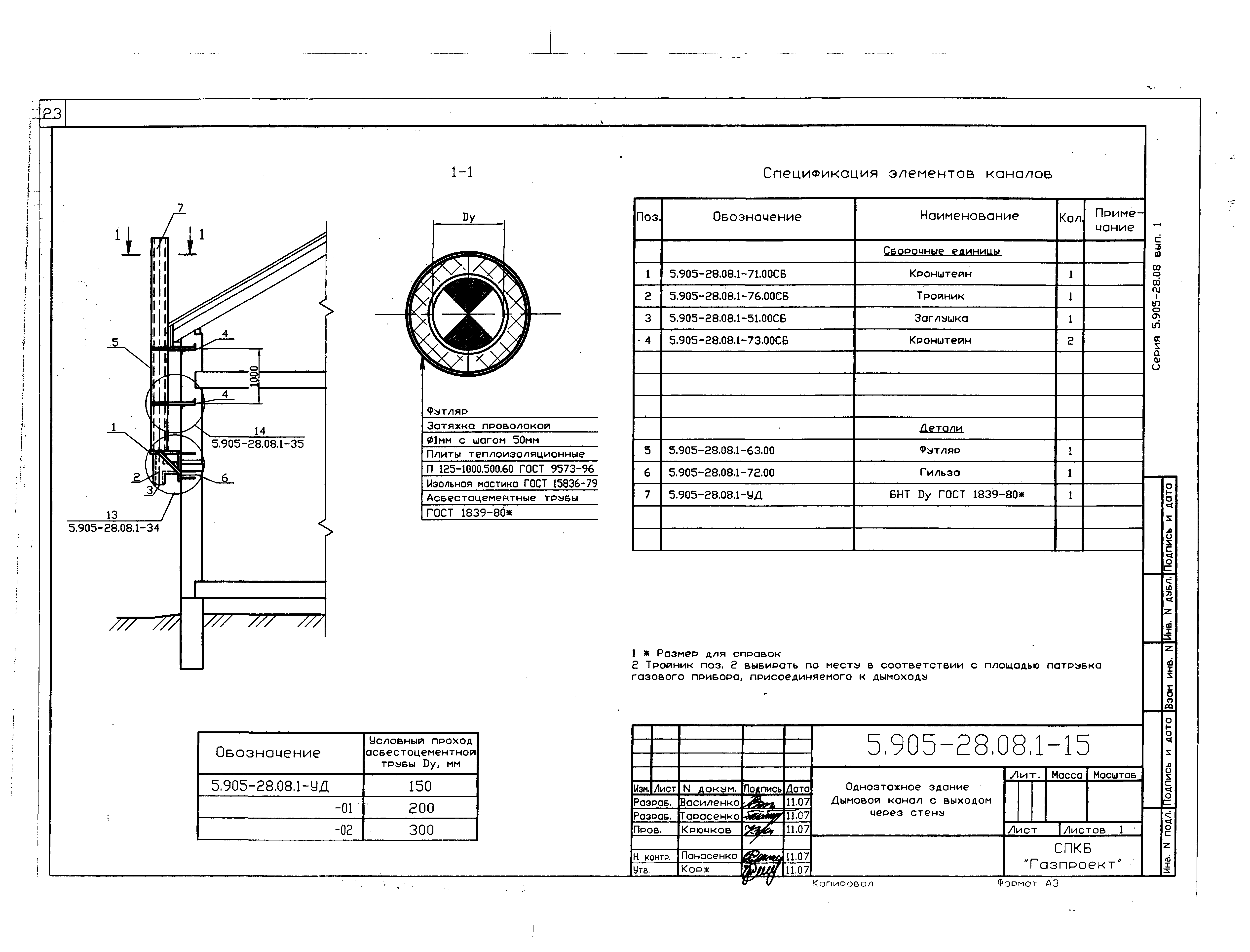 Серия 5.905-28.08