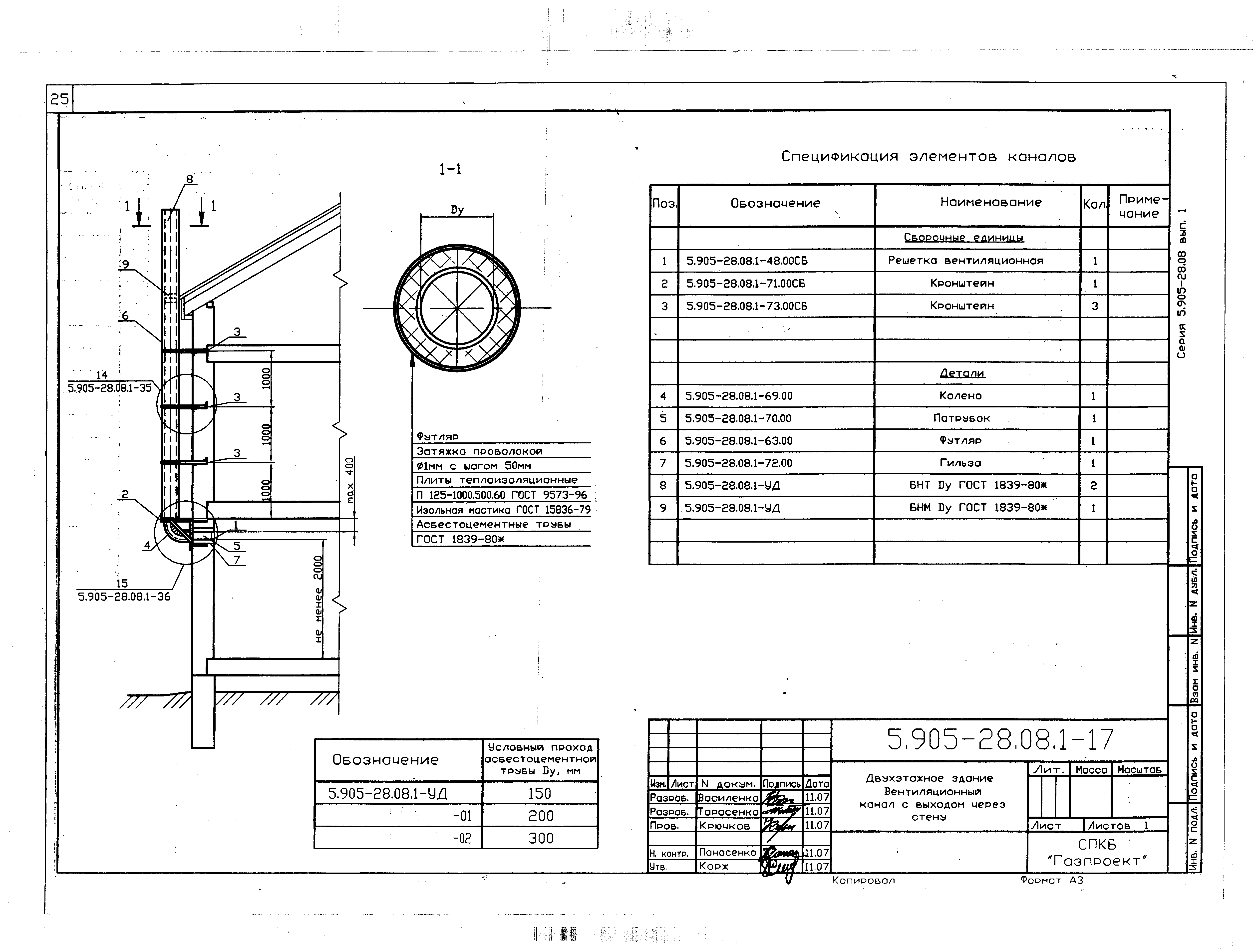 Серия 5.905-28.08