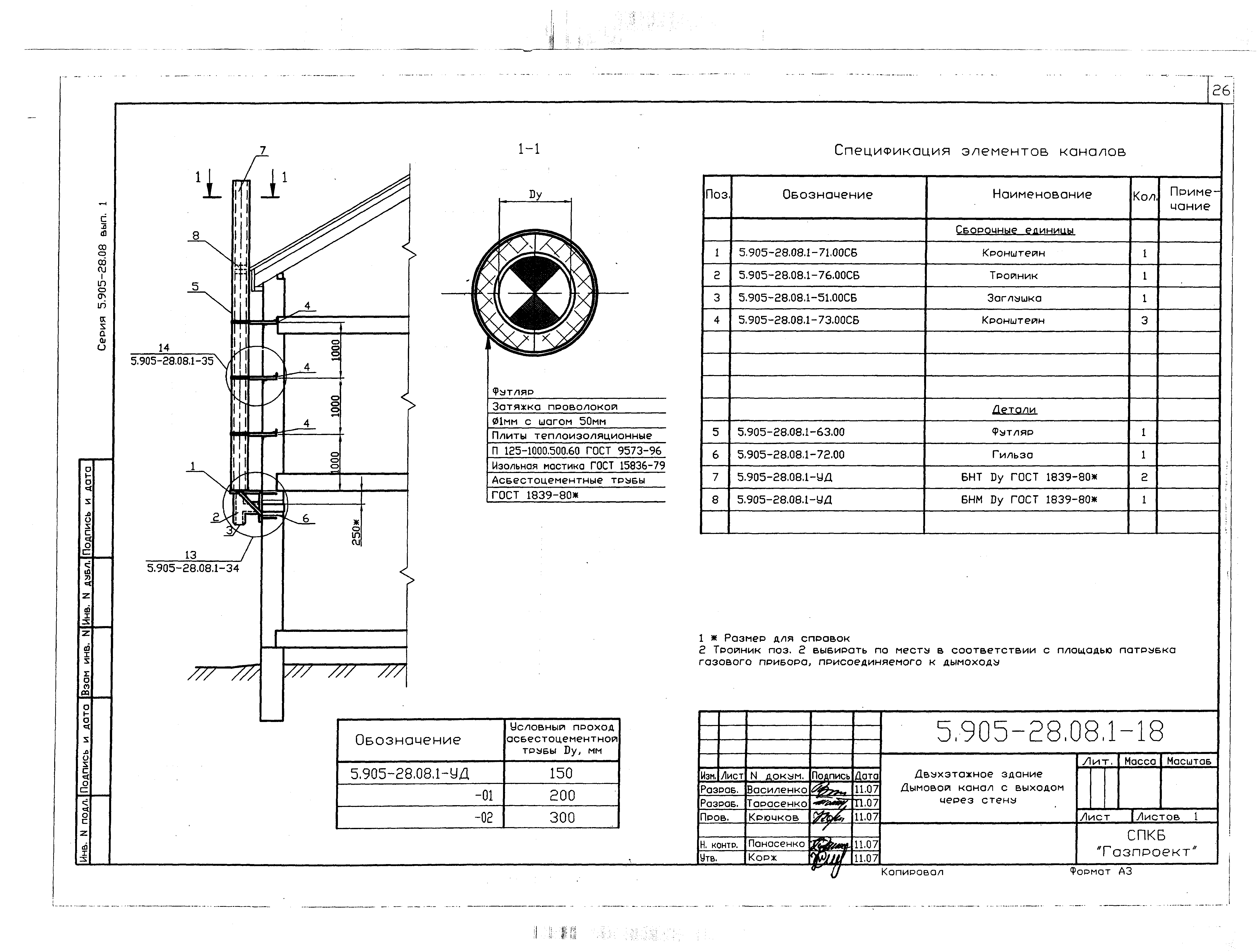 Серия 5.905-28.08