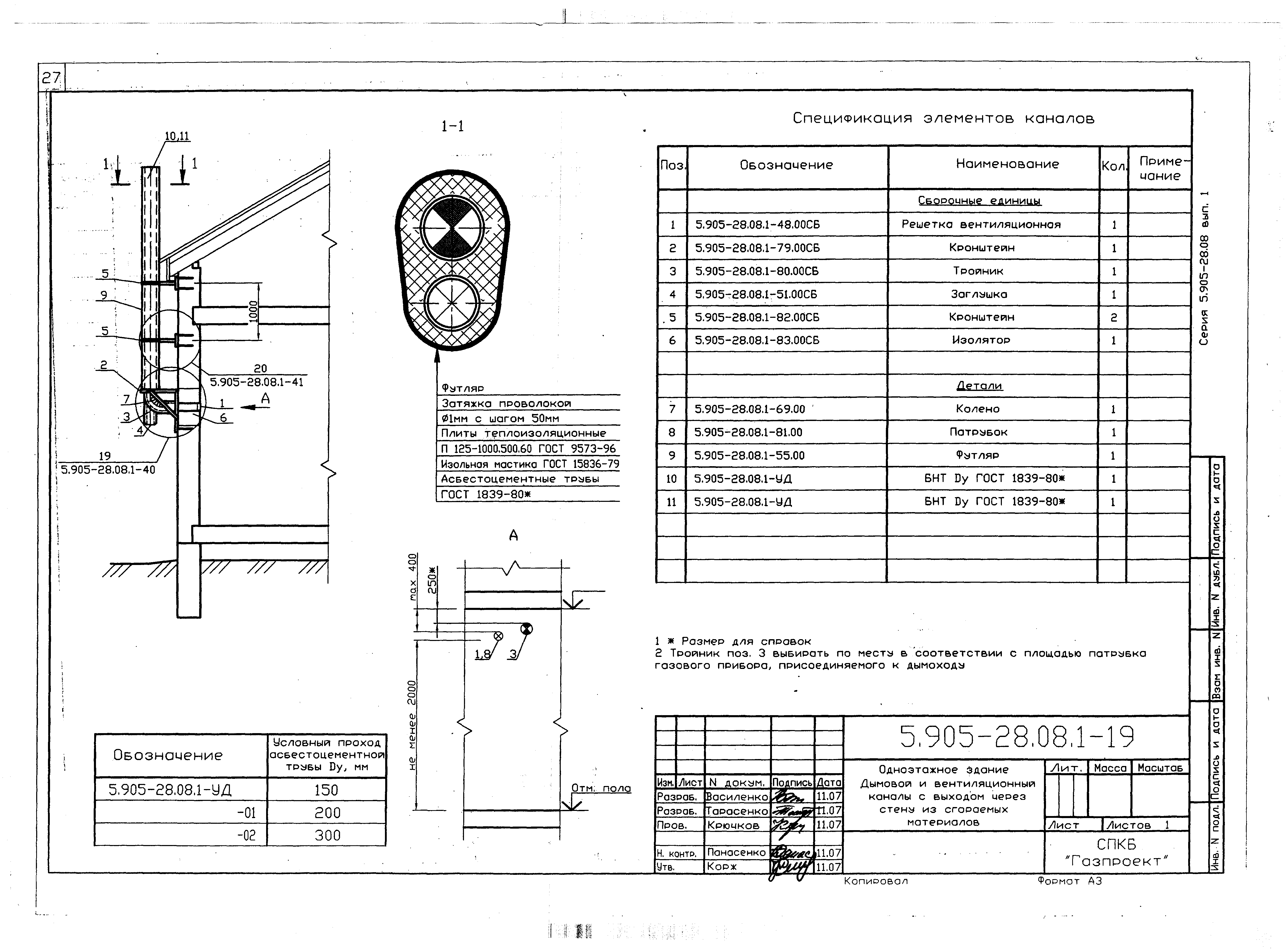 Серия 5.905-28.08