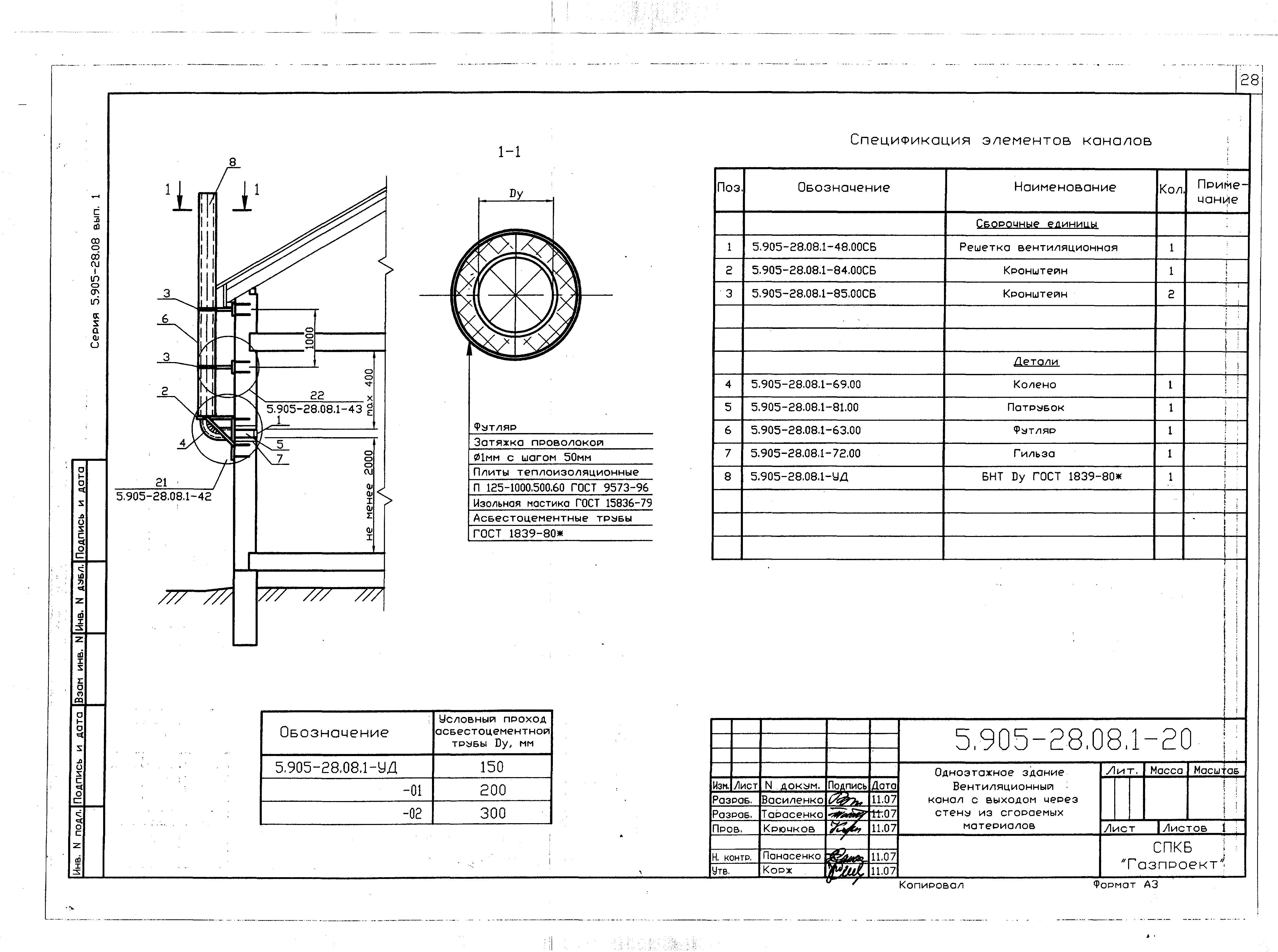 Серия 5.905-28.08
