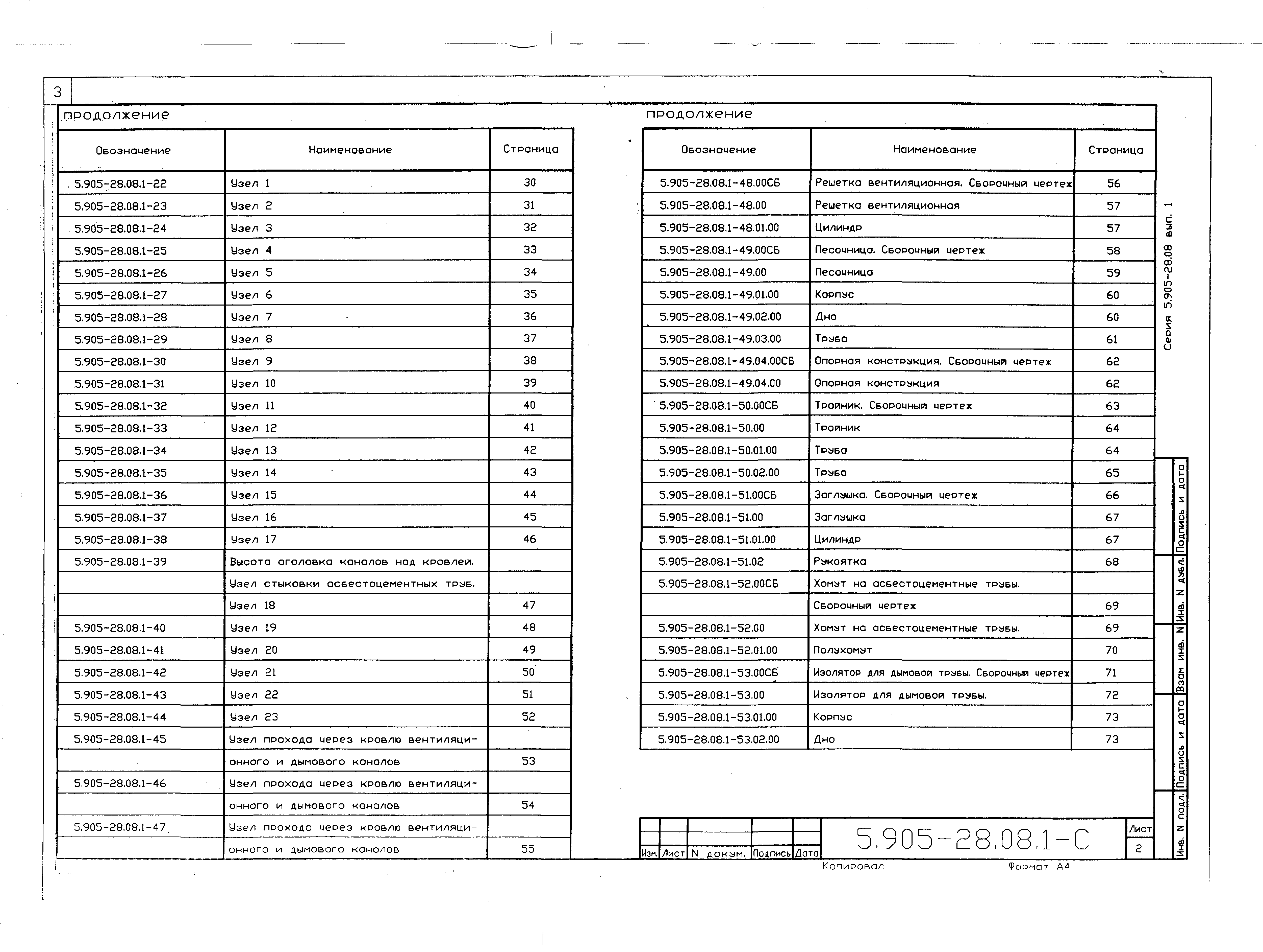 Серия 5.905-28.08