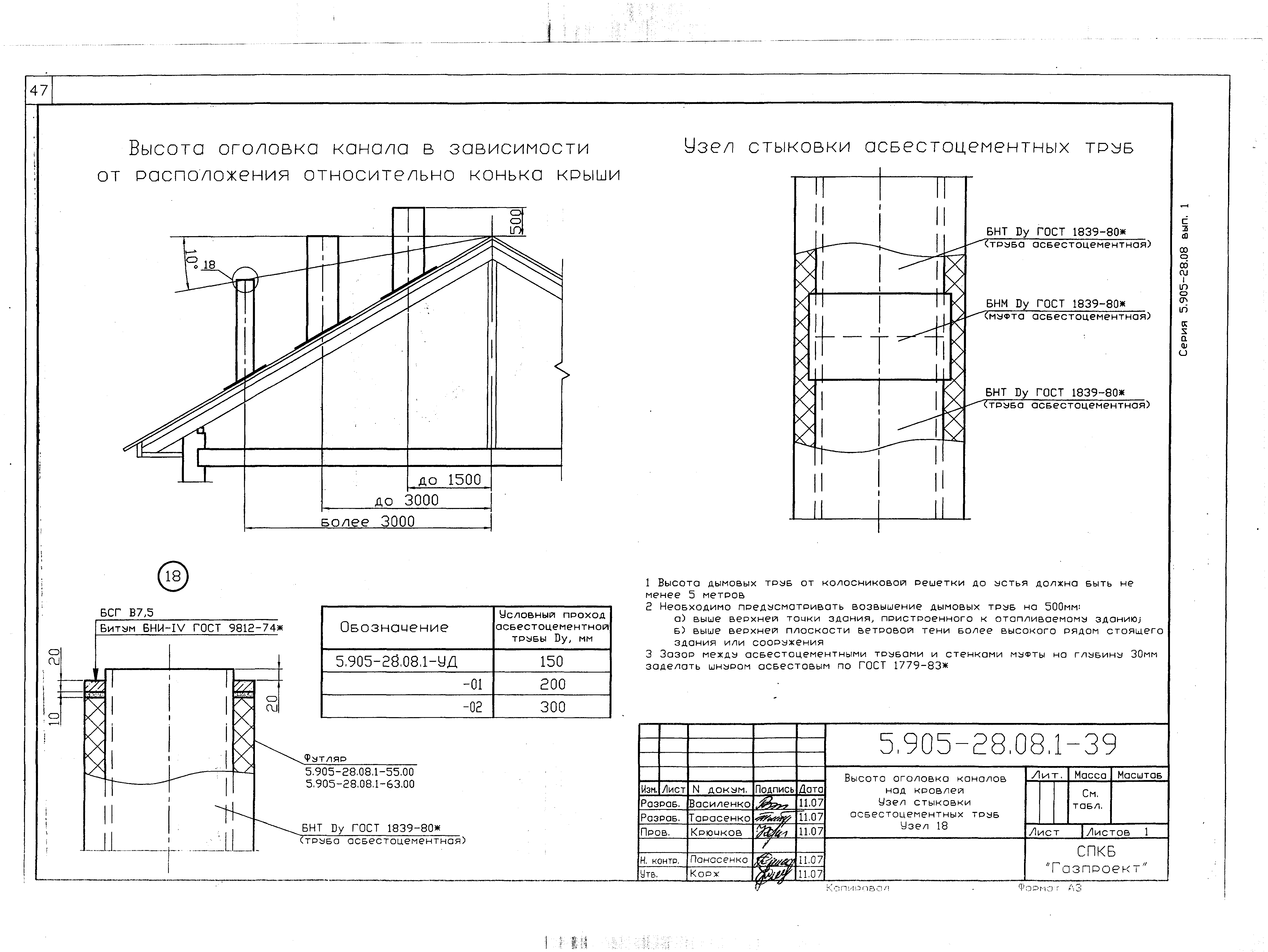 Серия 5.905-28.08