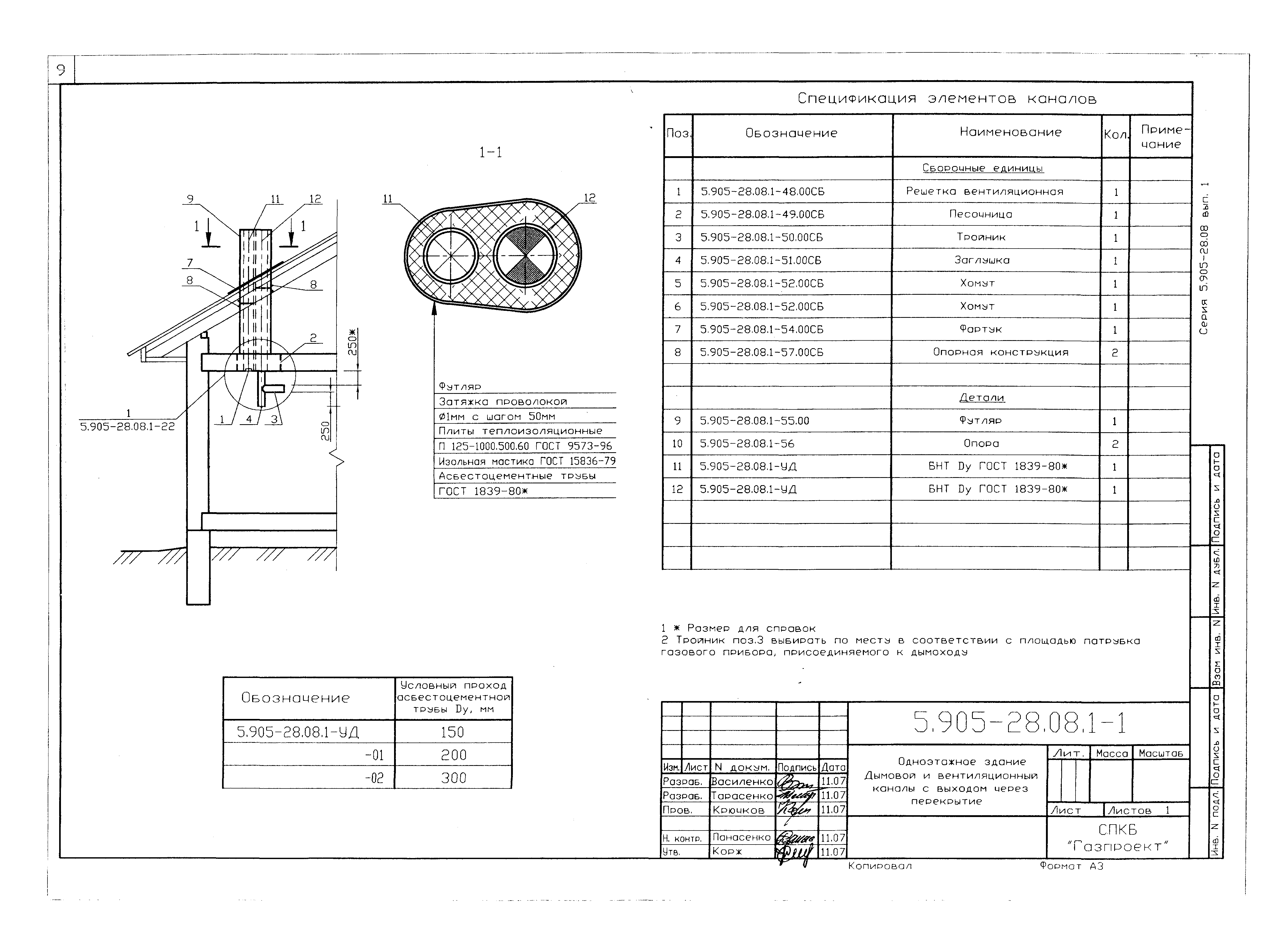 Серия 5.905-28.08