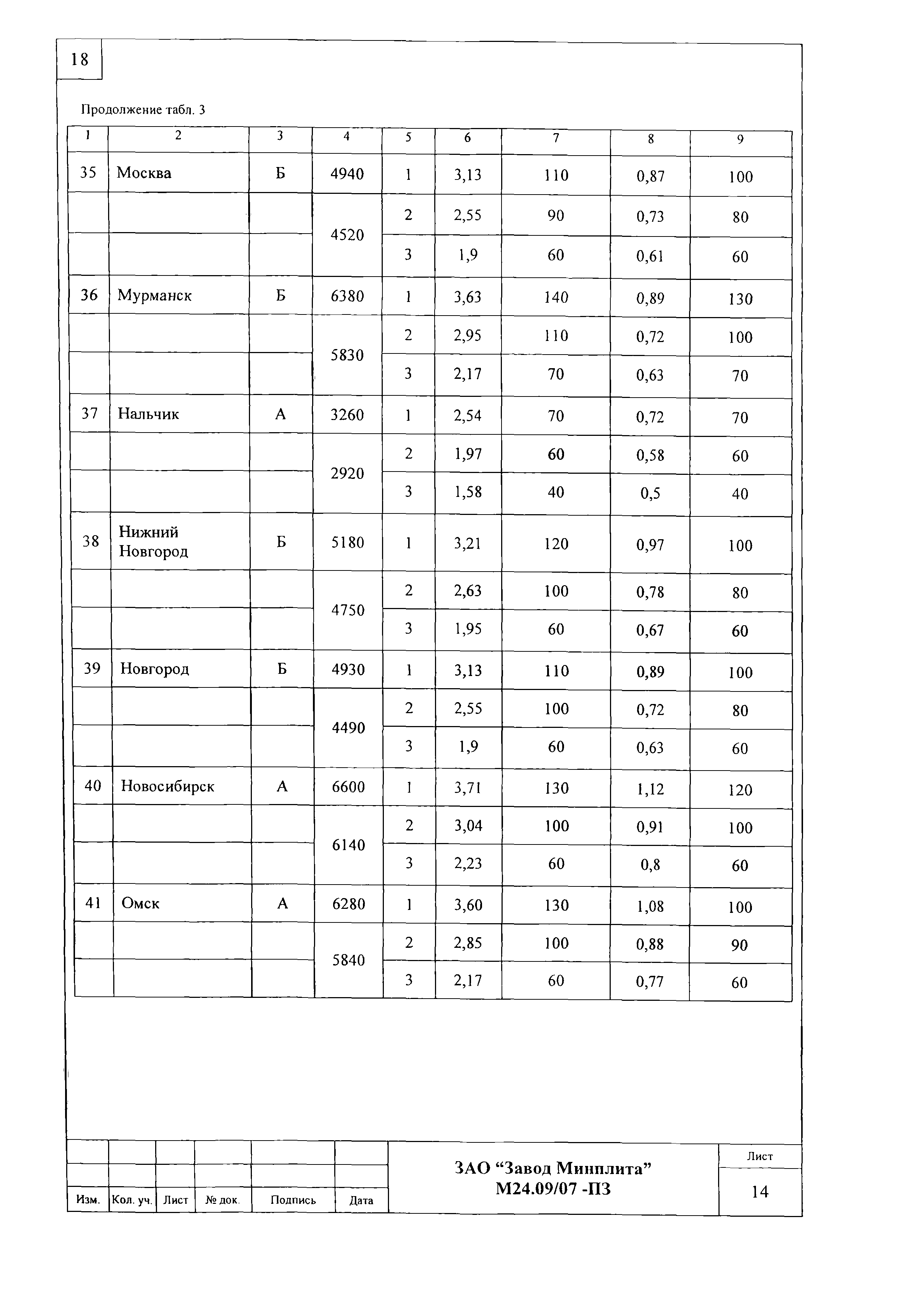 Шифр М24.09/07