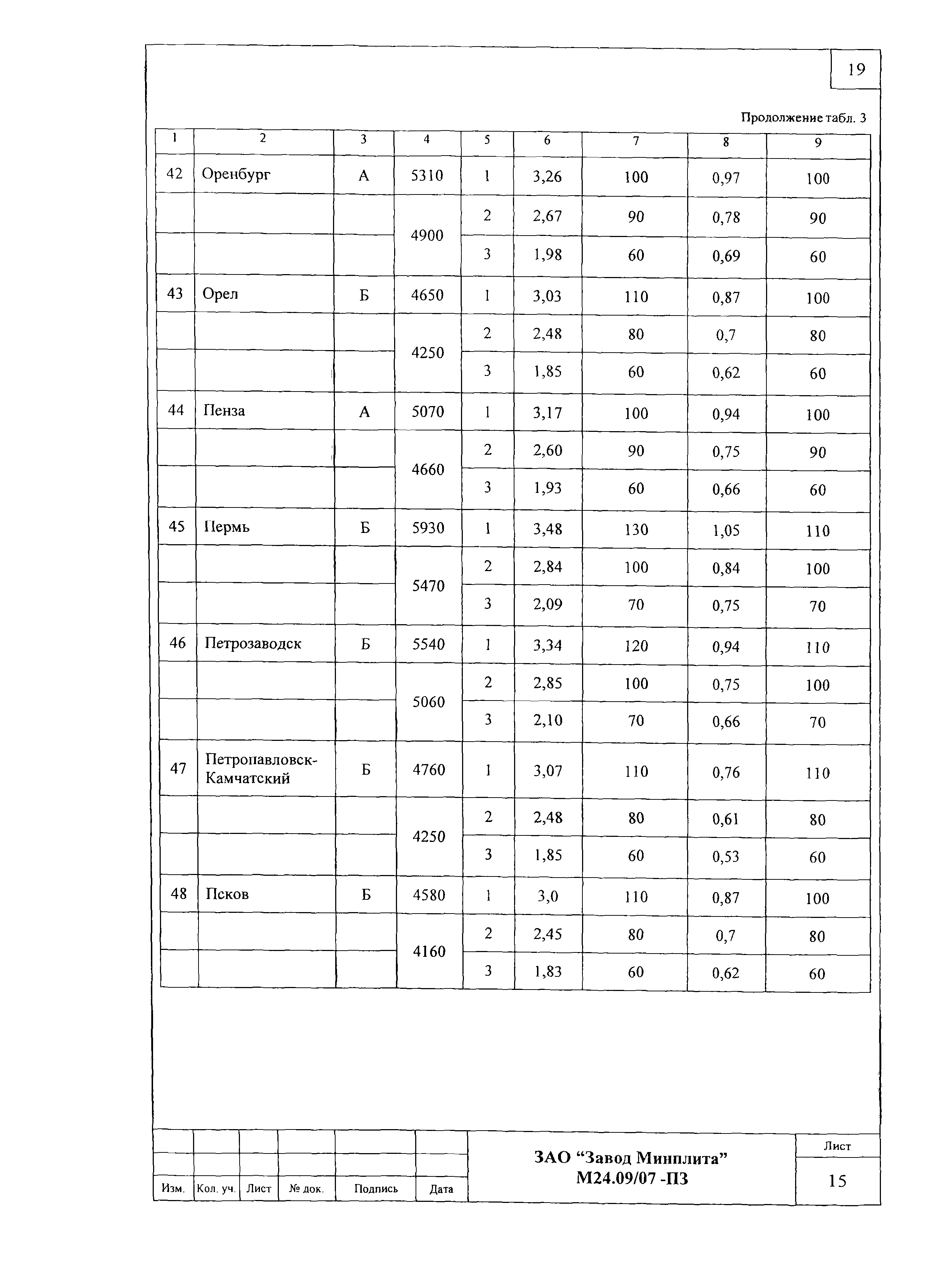 Шифр М24.09/07