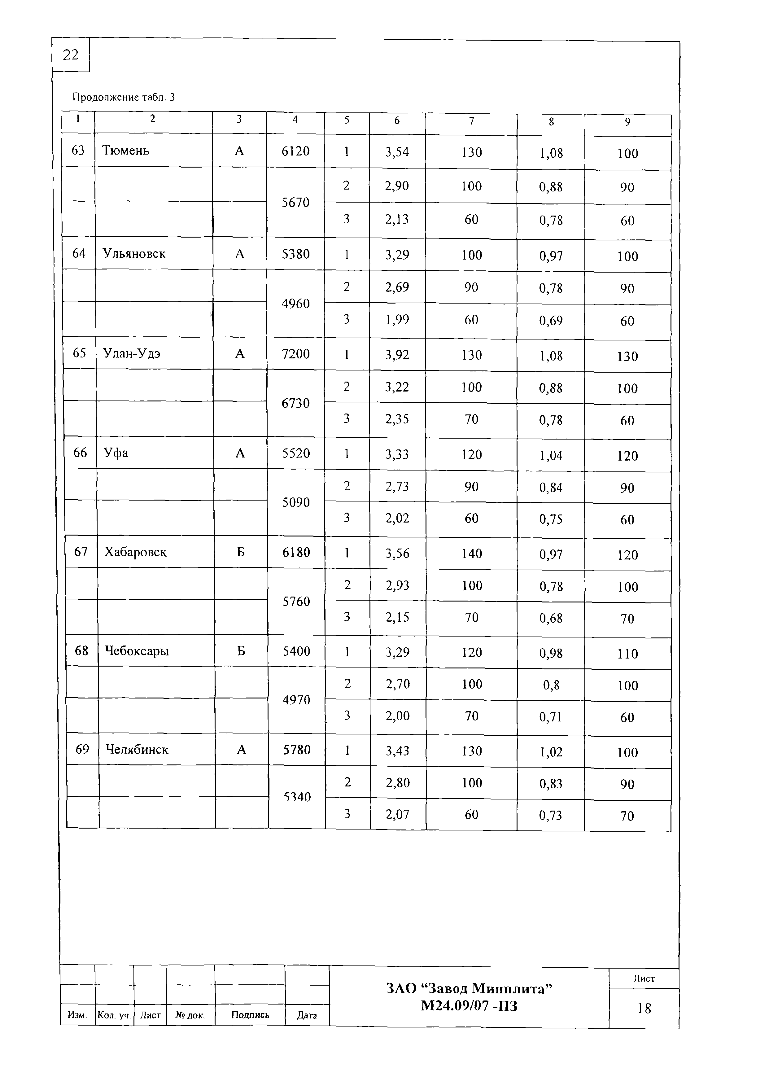 Шифр М24.09/07