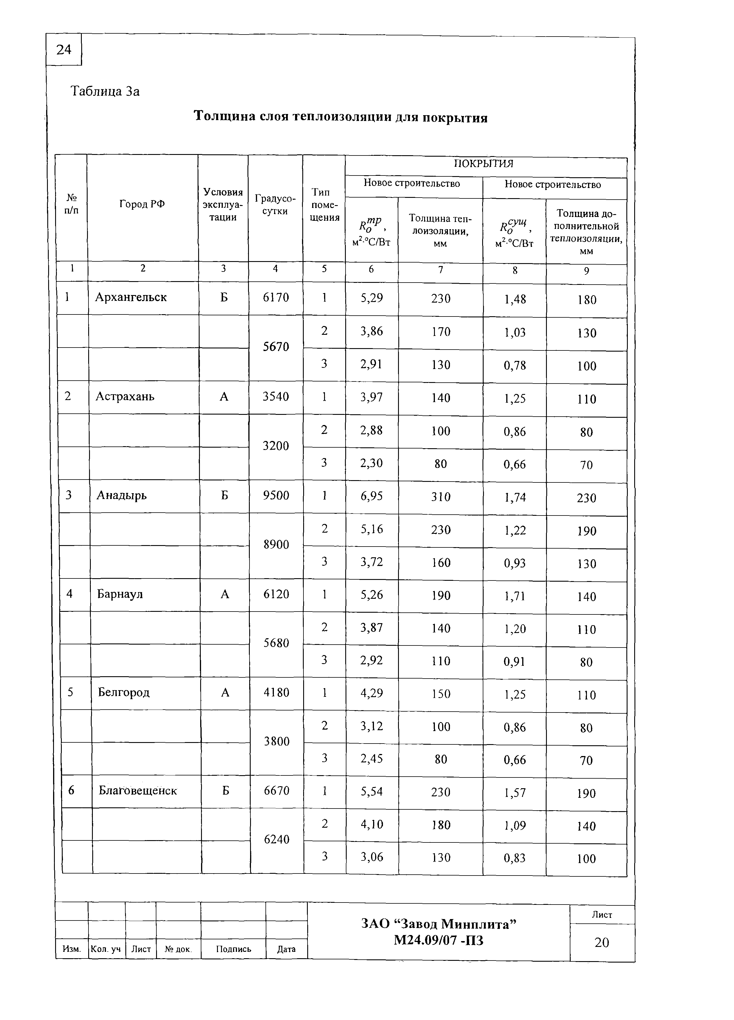 Шифр М24.09/07