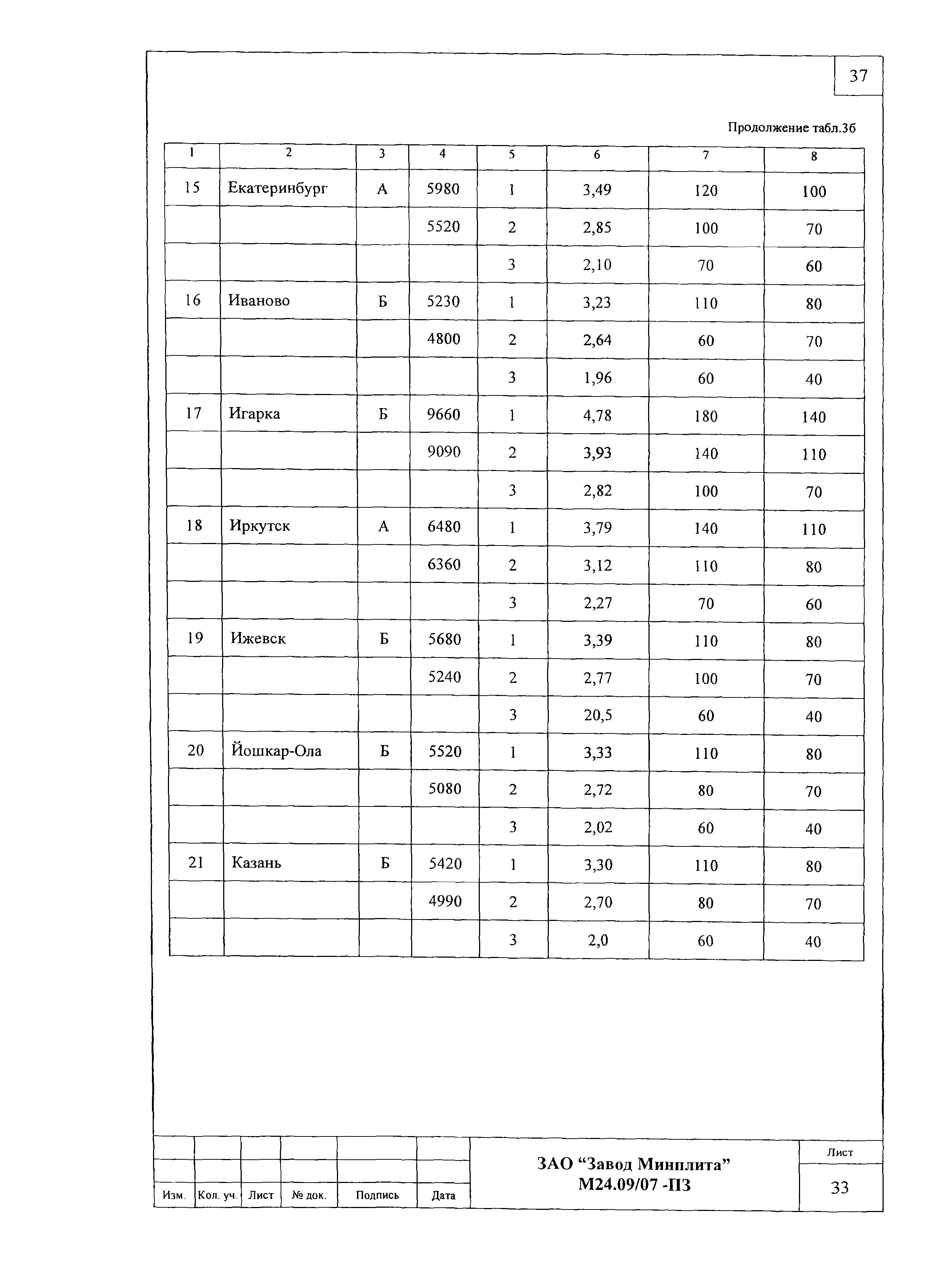 Шифр М24.09/07