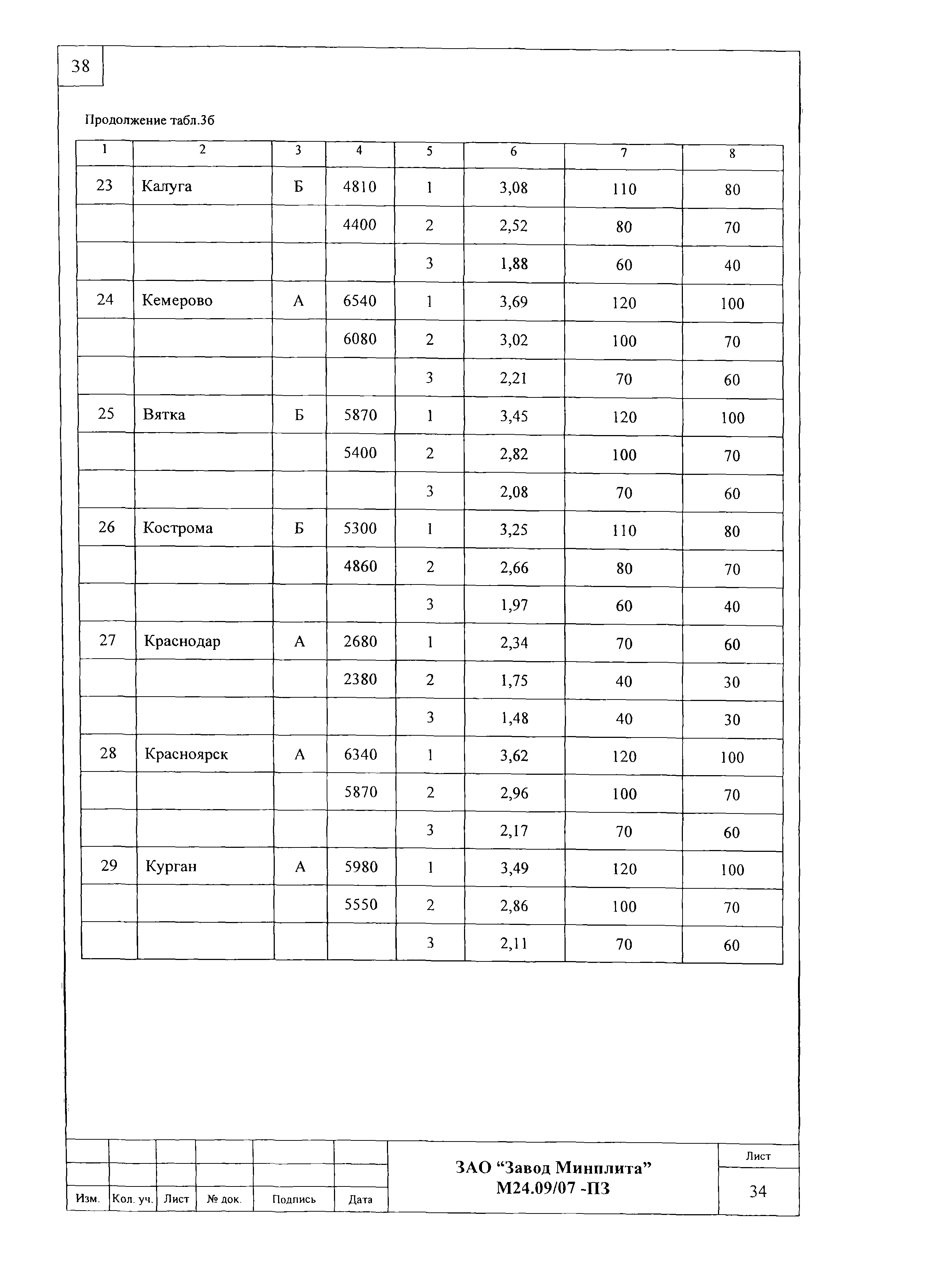 Шифр М24.09/07