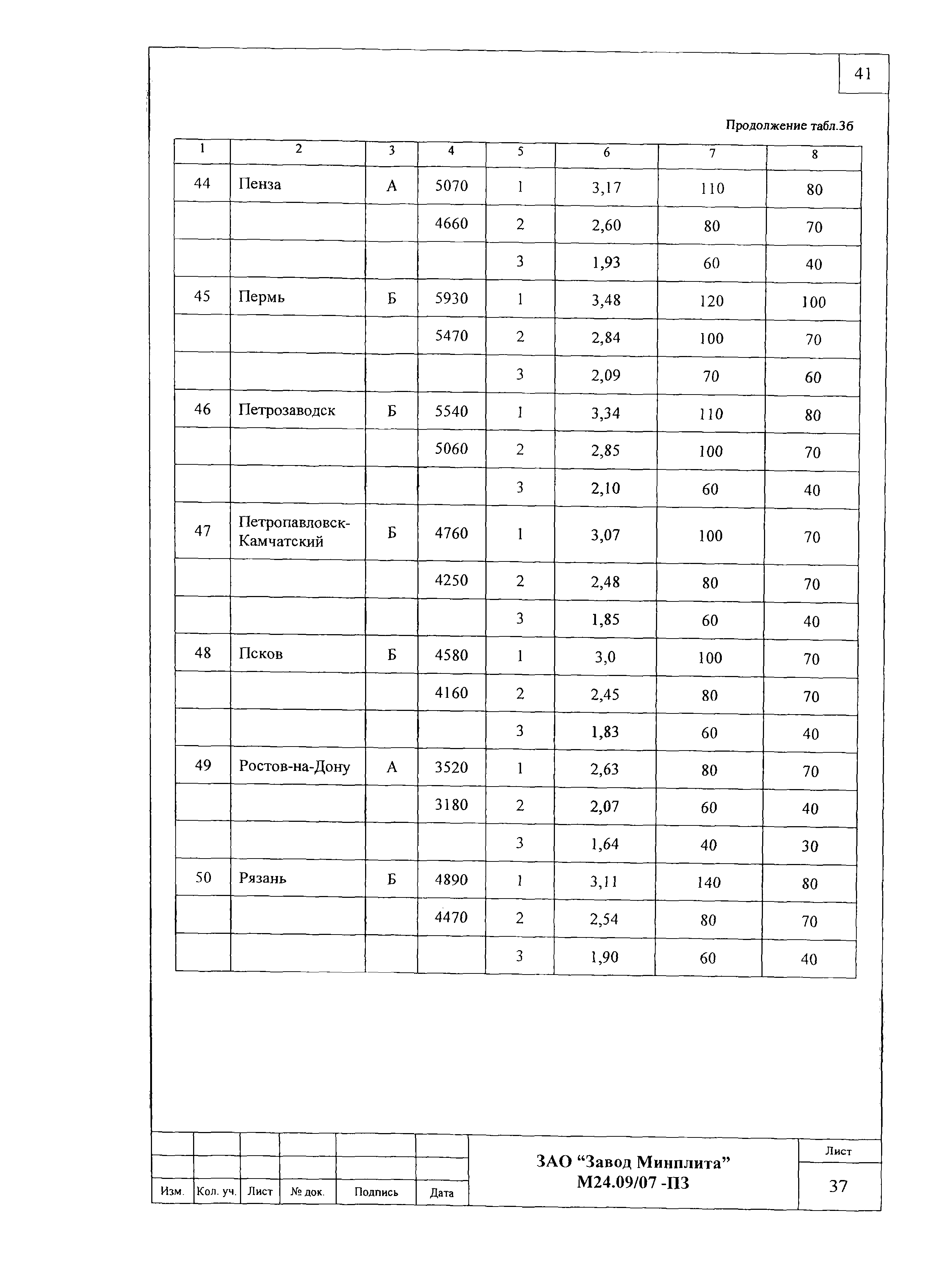 Шифр М24.09/07