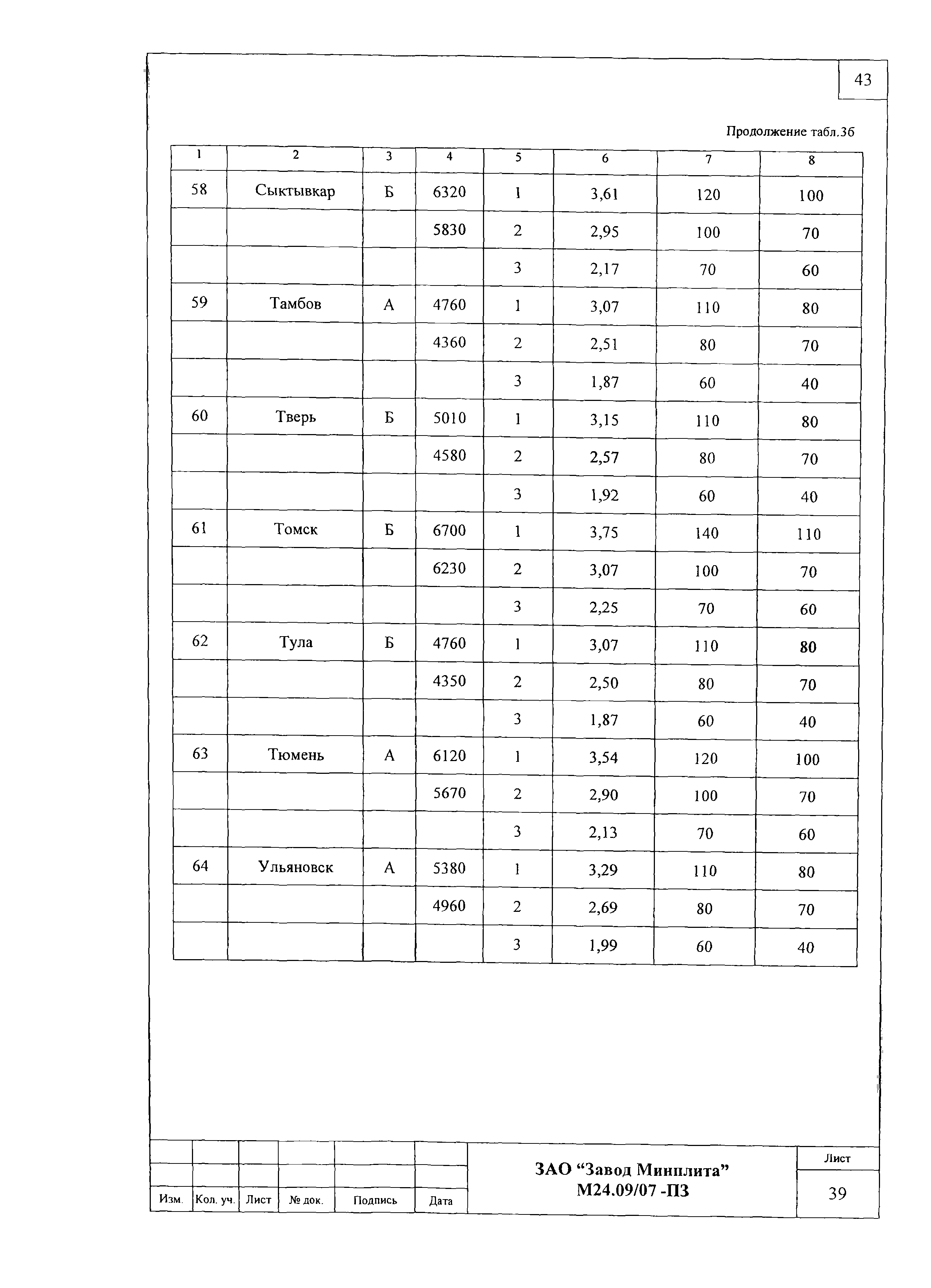 Шифр М24.09/07